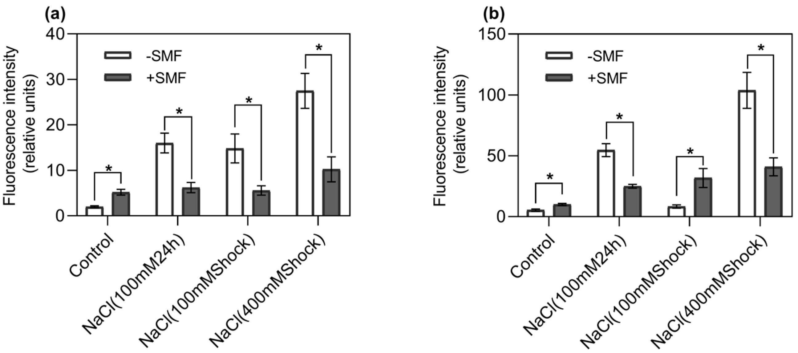 Forests 15 00138 g002