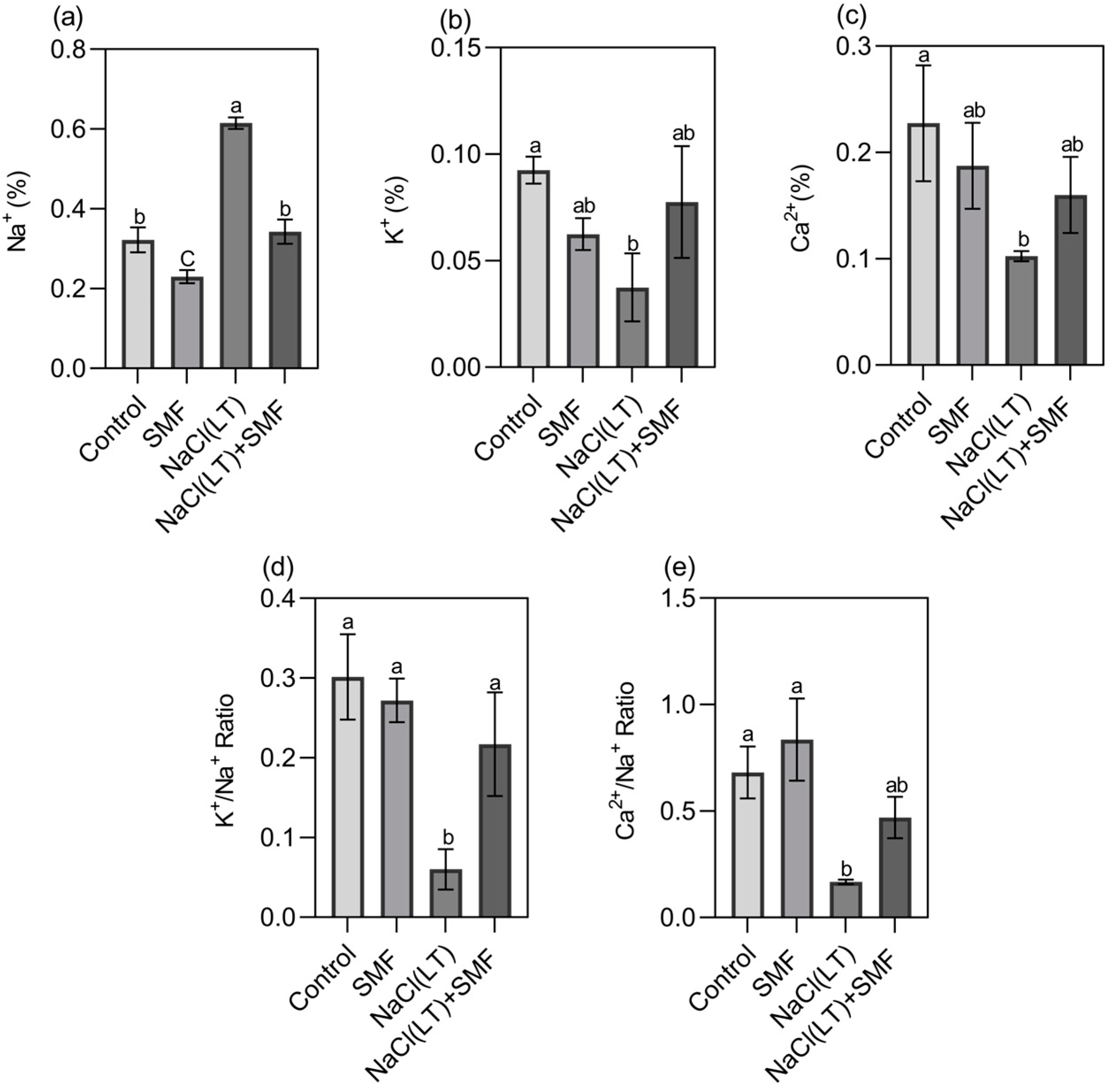 Forests 15 00138 g003