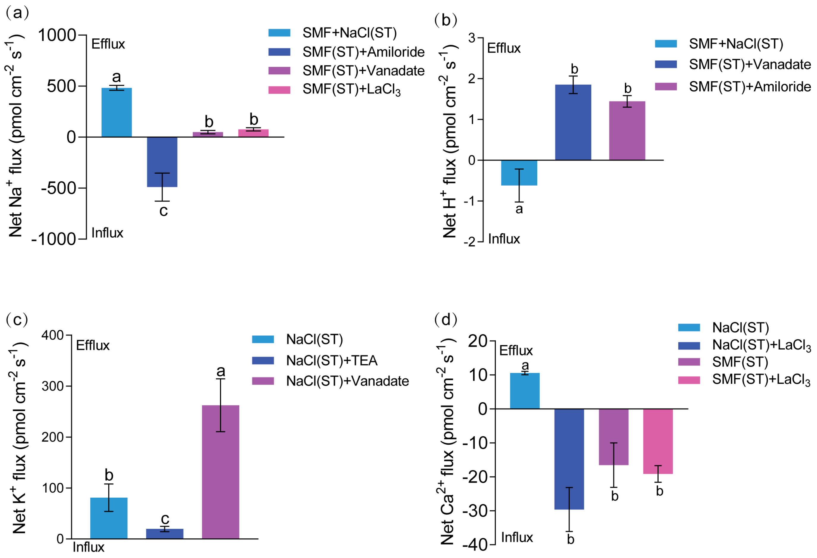 Forests 15 00138 g005