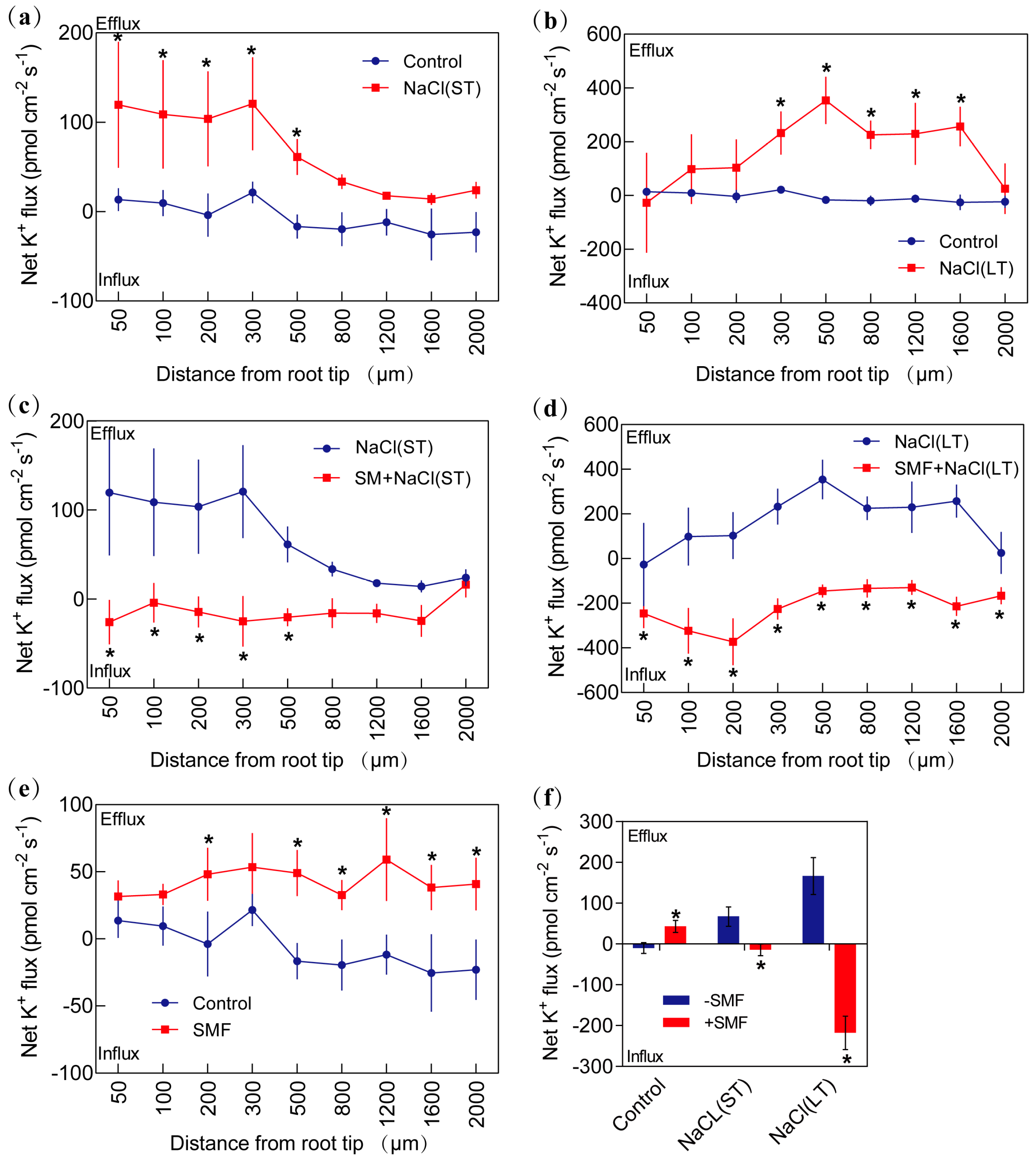 Forests 15 00138 g007
