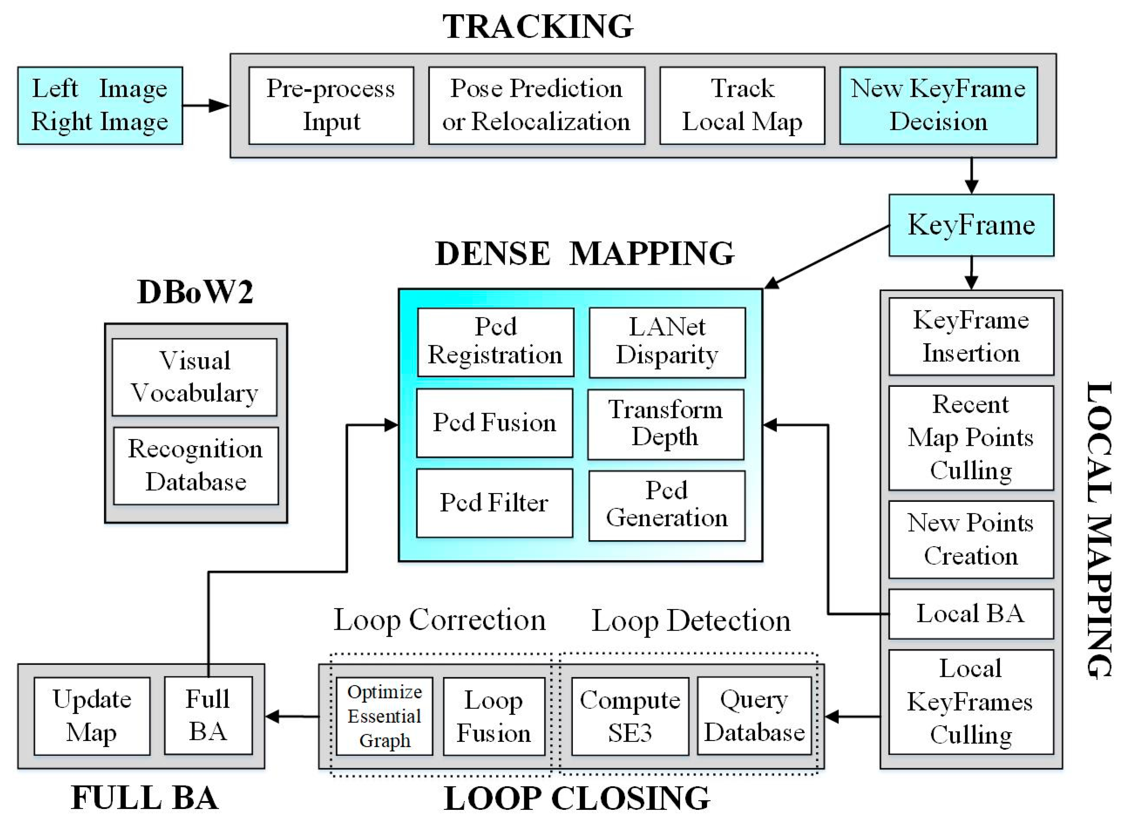 Forests 15 00147 g005