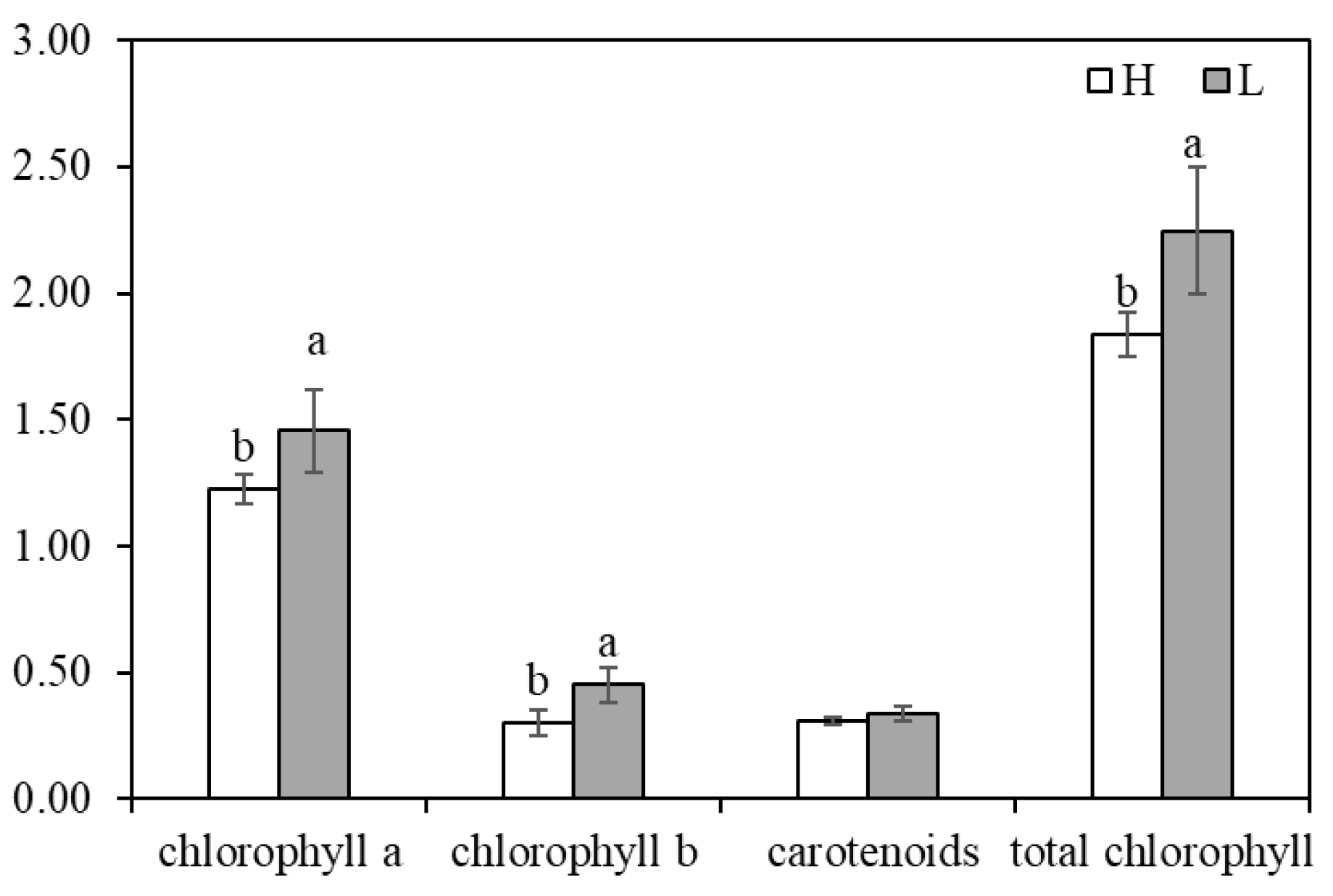 Forests 15 00148 g002