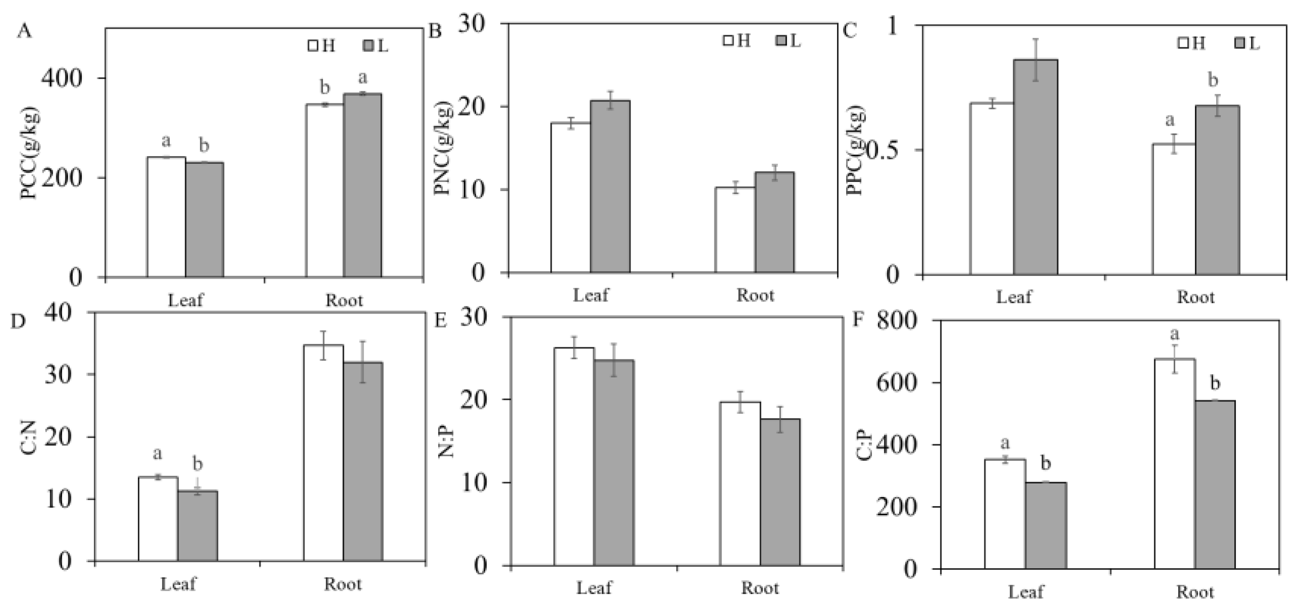 Forests 15 00148 g005