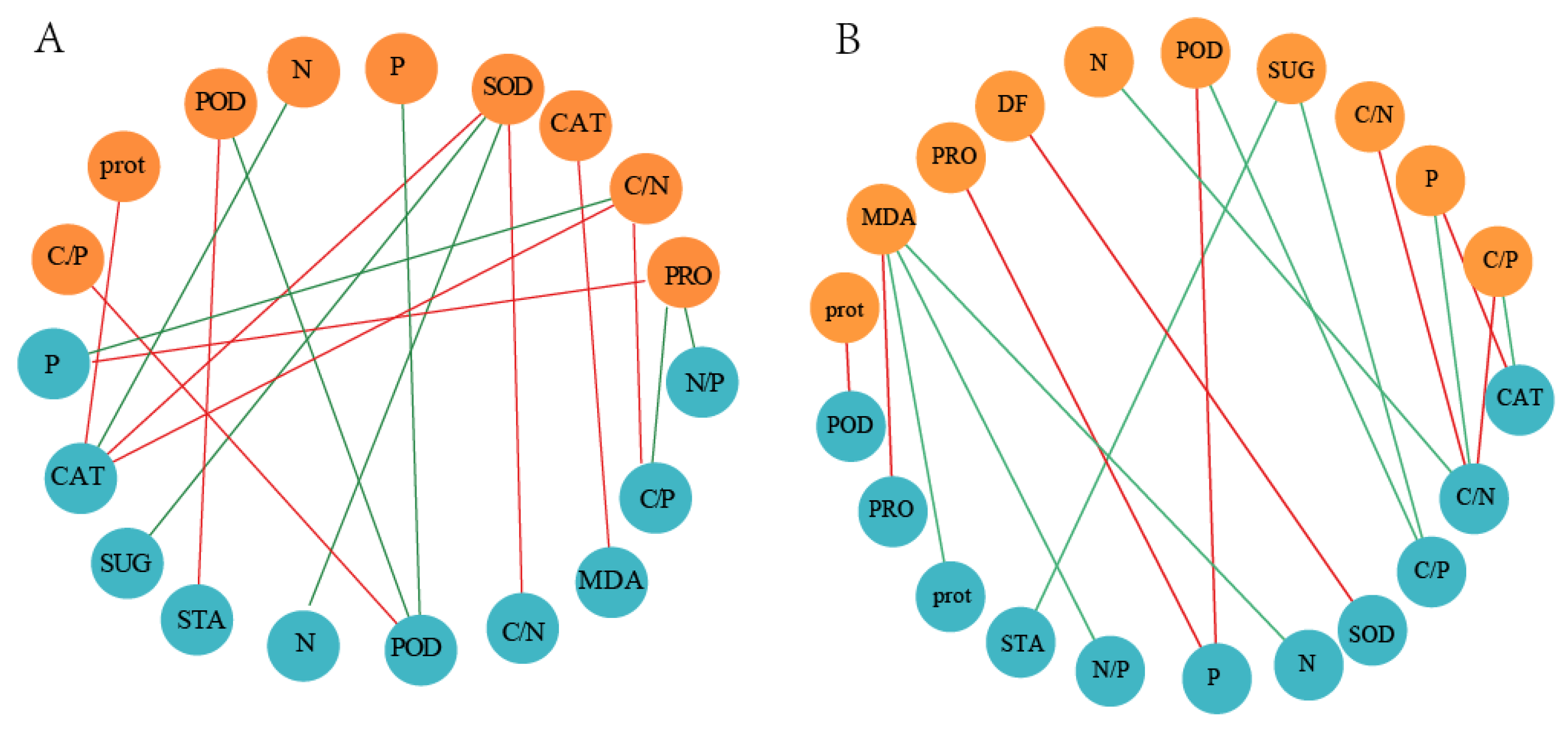 Forests 15 00148 g010