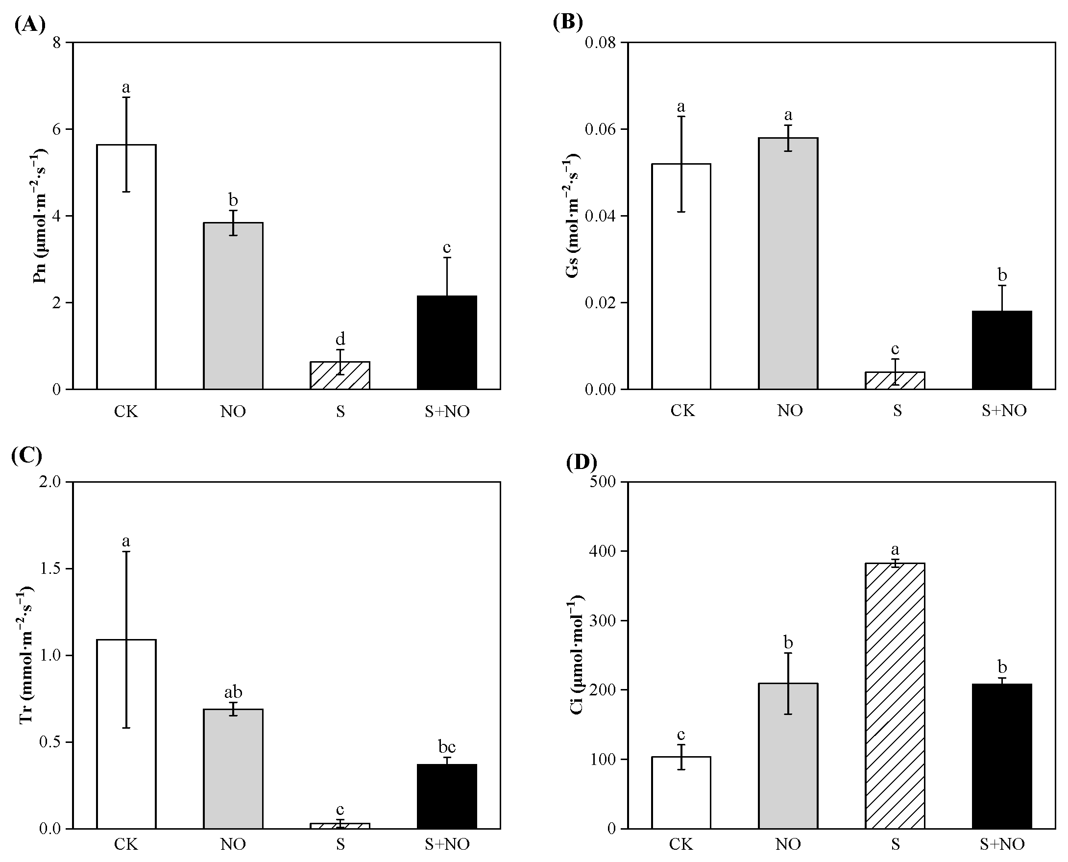 Forests 15 00159 g002