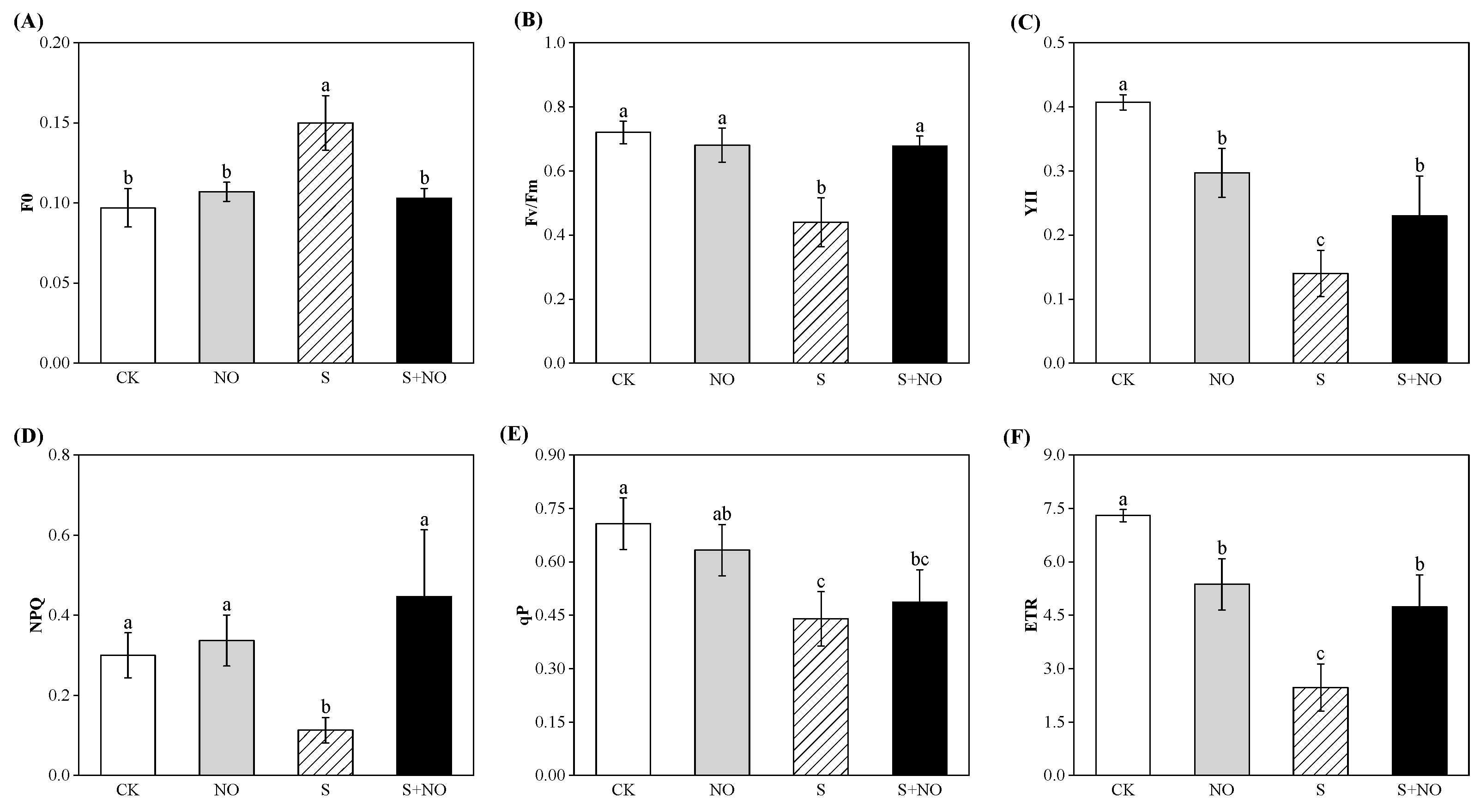 Forests 15 00159 g003