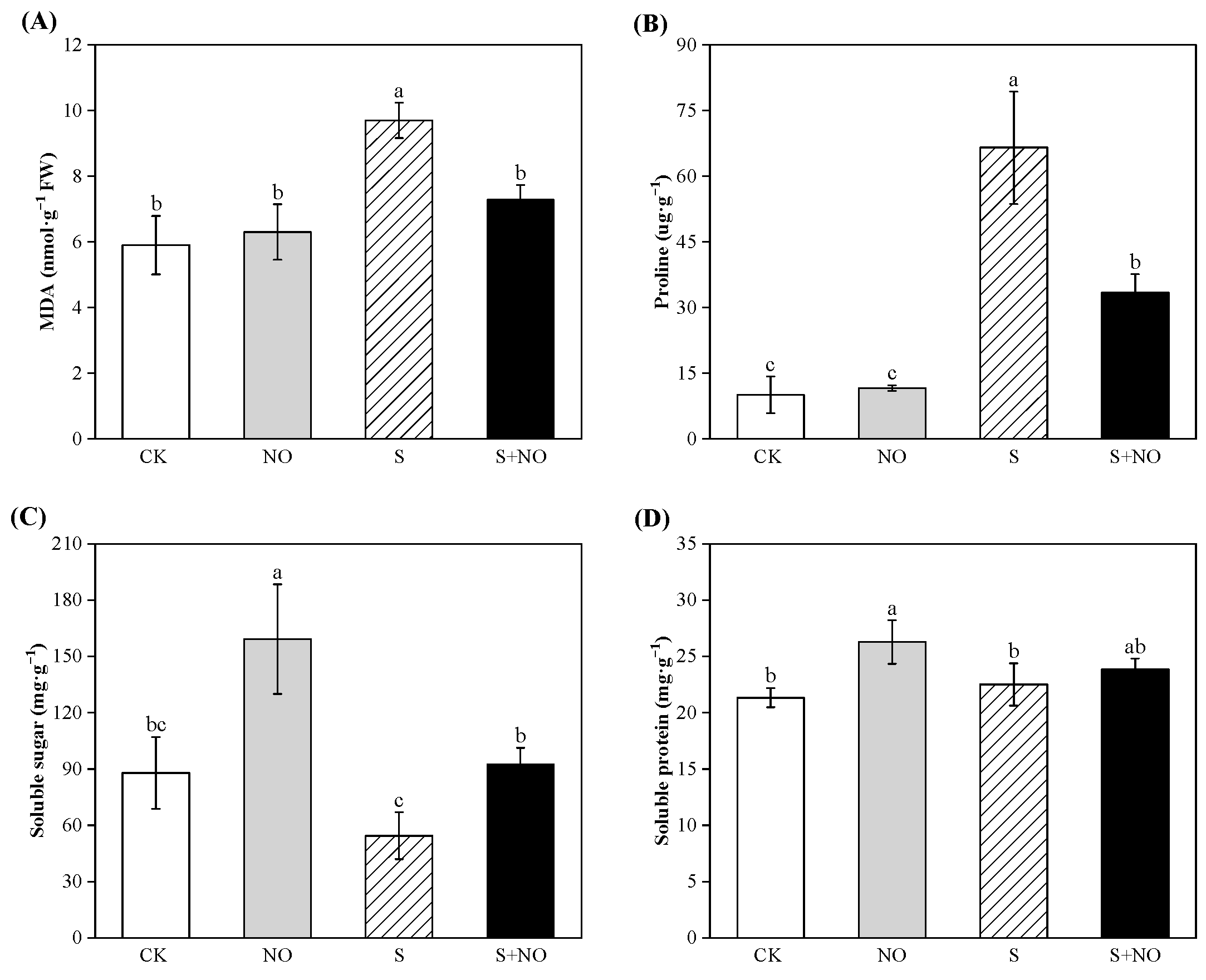 Forests 15 00159 g005