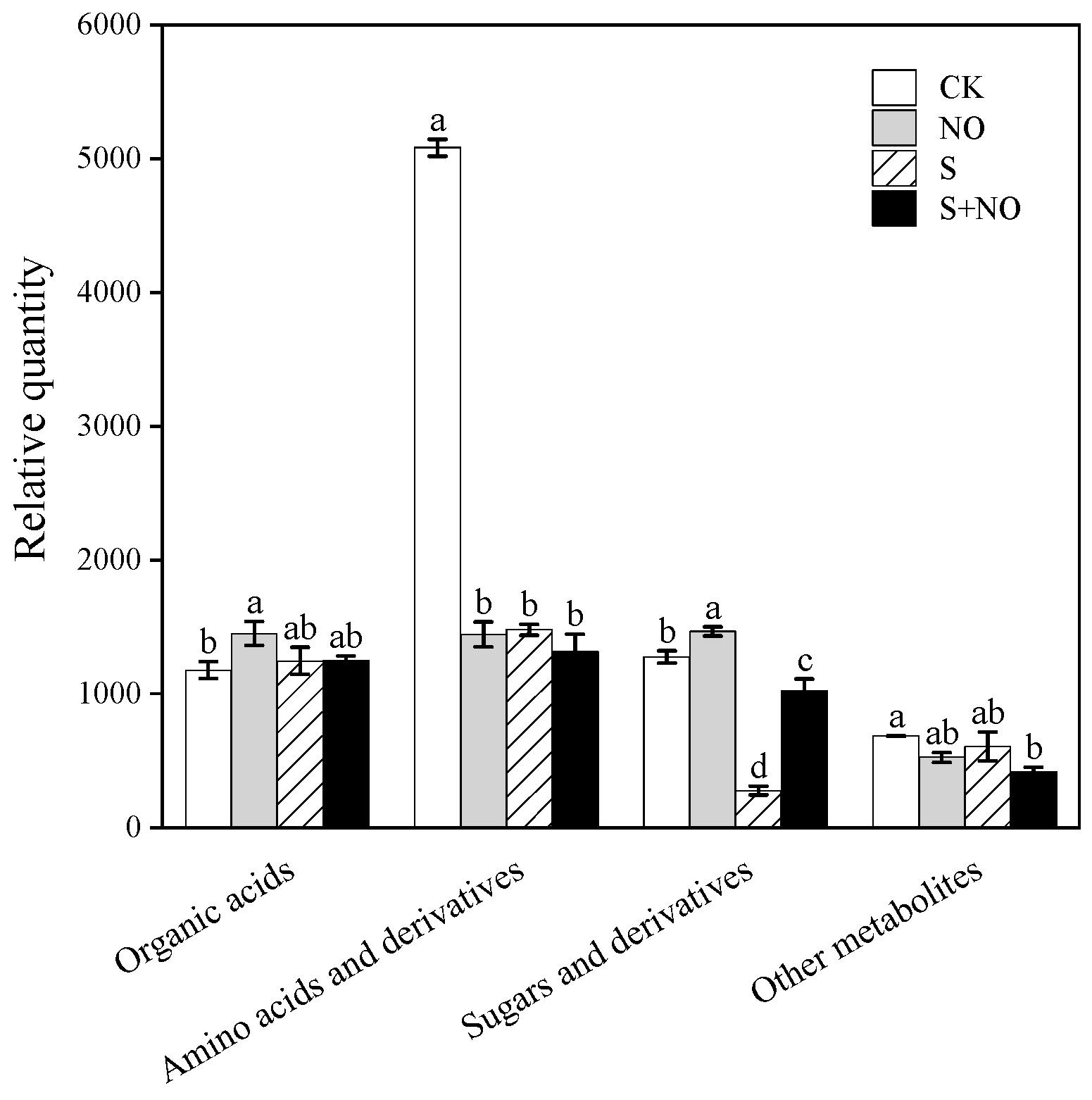 Forests 15 00159 g008