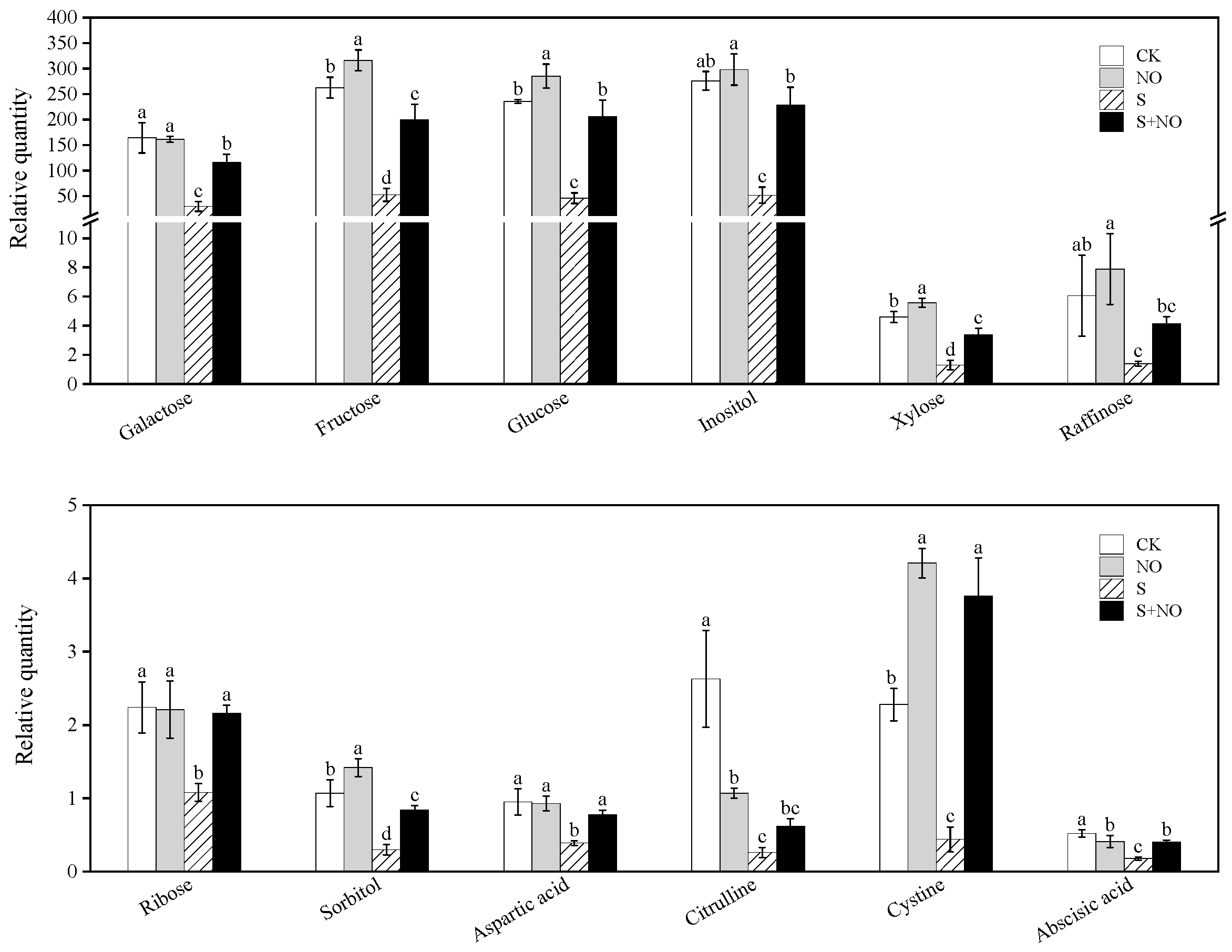 Forests 15 00159 g009
