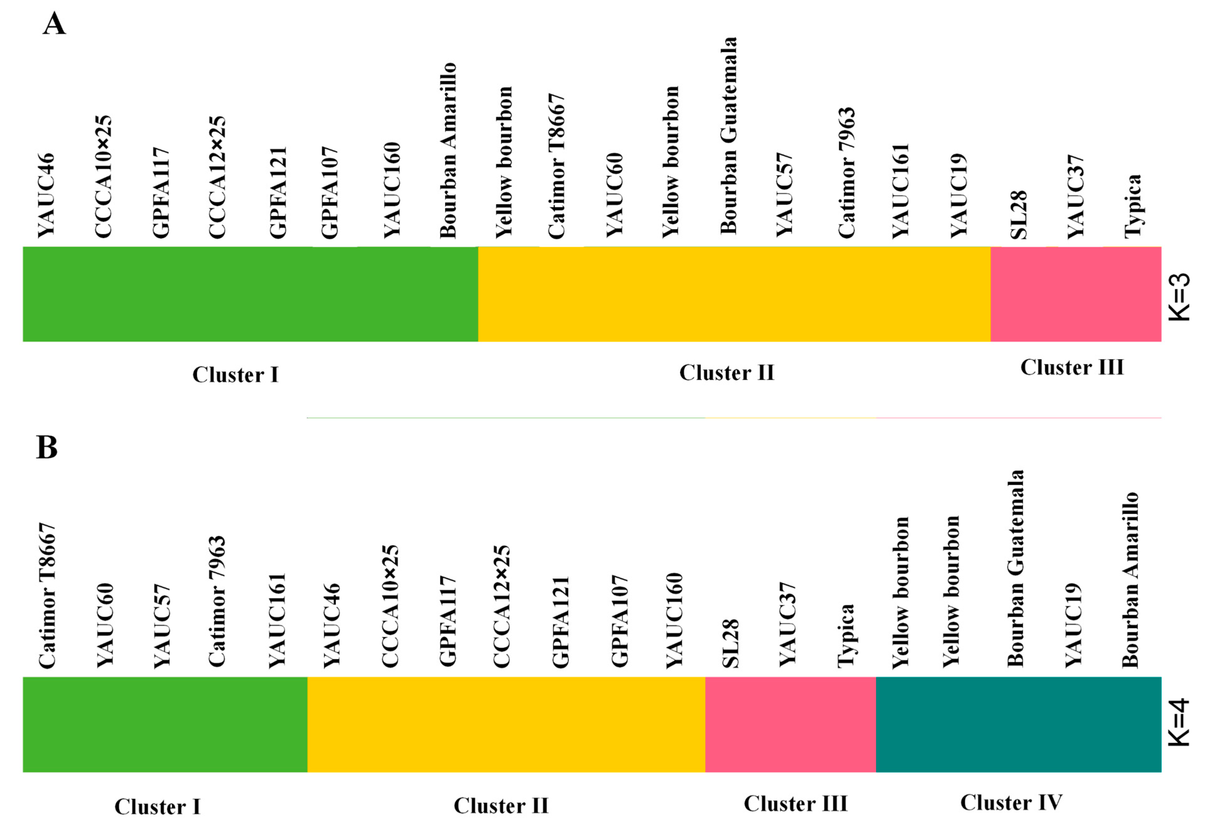 Forests 15 00163 g003