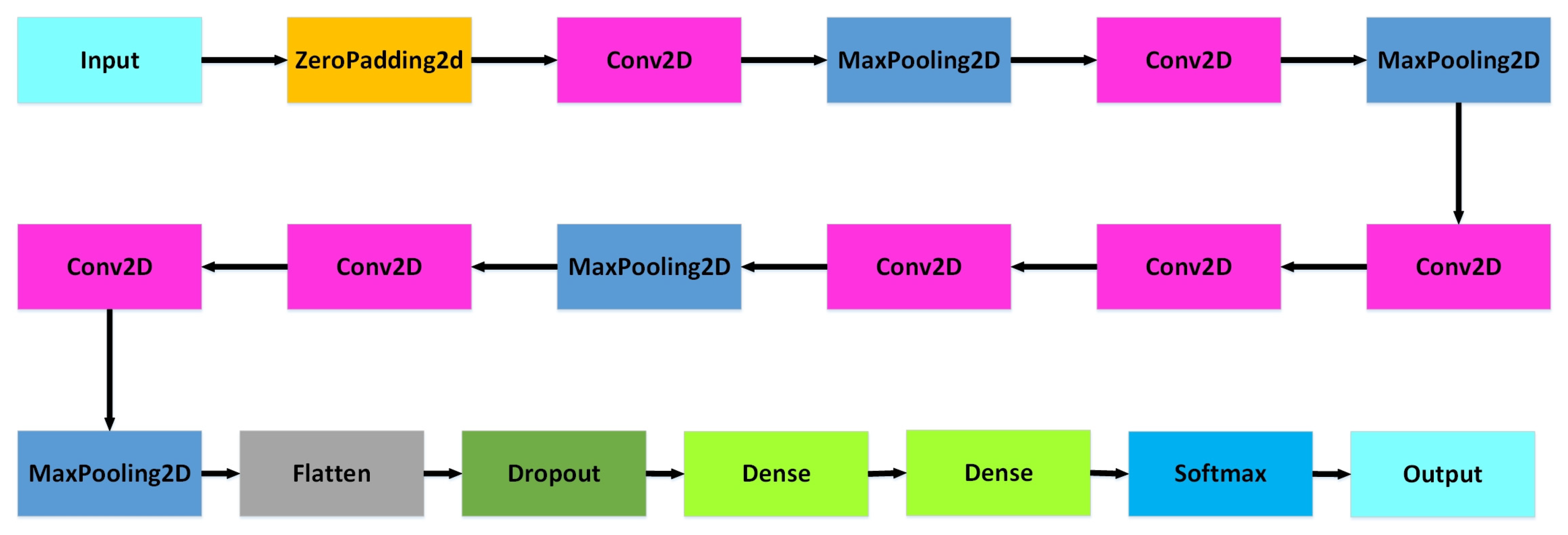 Forests 15 00165 g002
