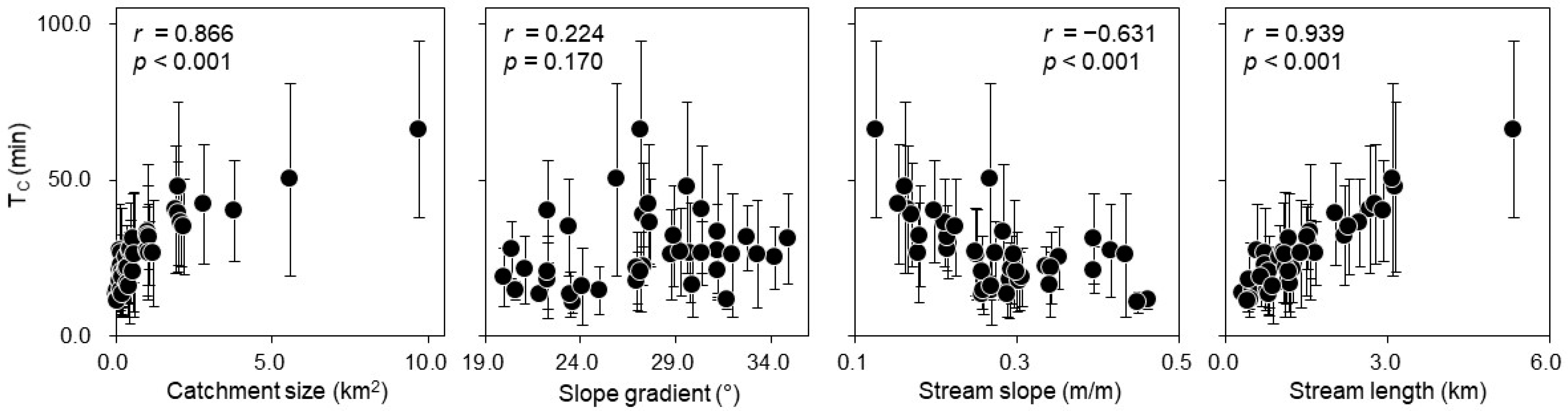 Forests 15 00186 g003 Forests 15 00186 g003