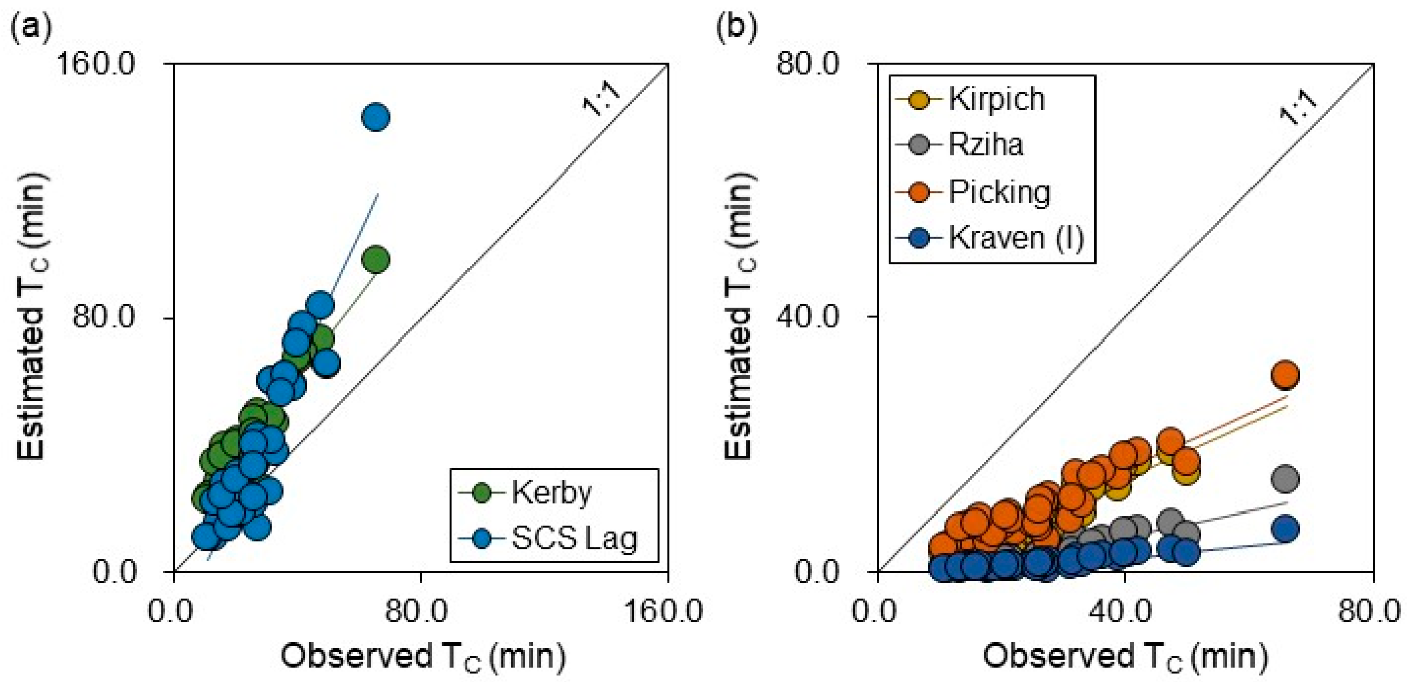 Forests 15 00186 g004 Forests 15 00186 g004