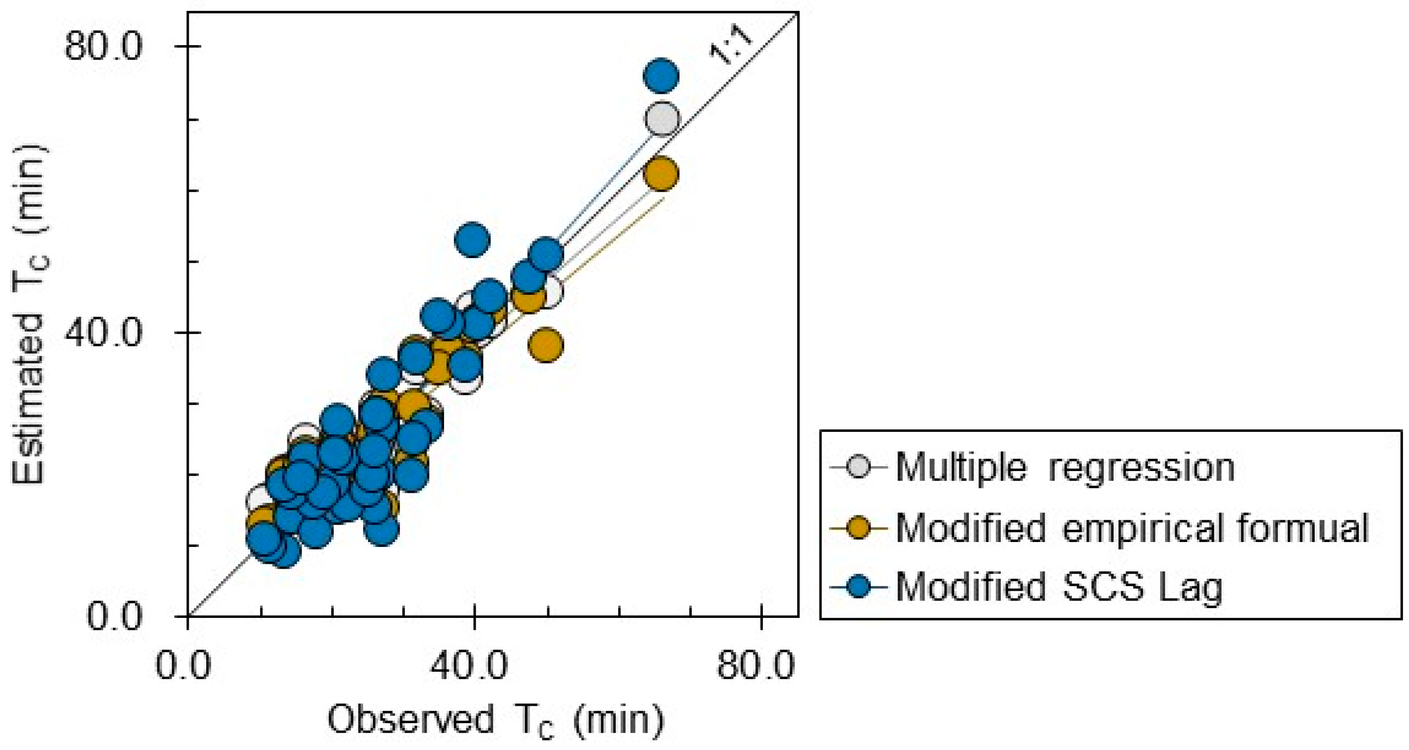 Forests 15 00186 g005 Forests 15 00186 g005