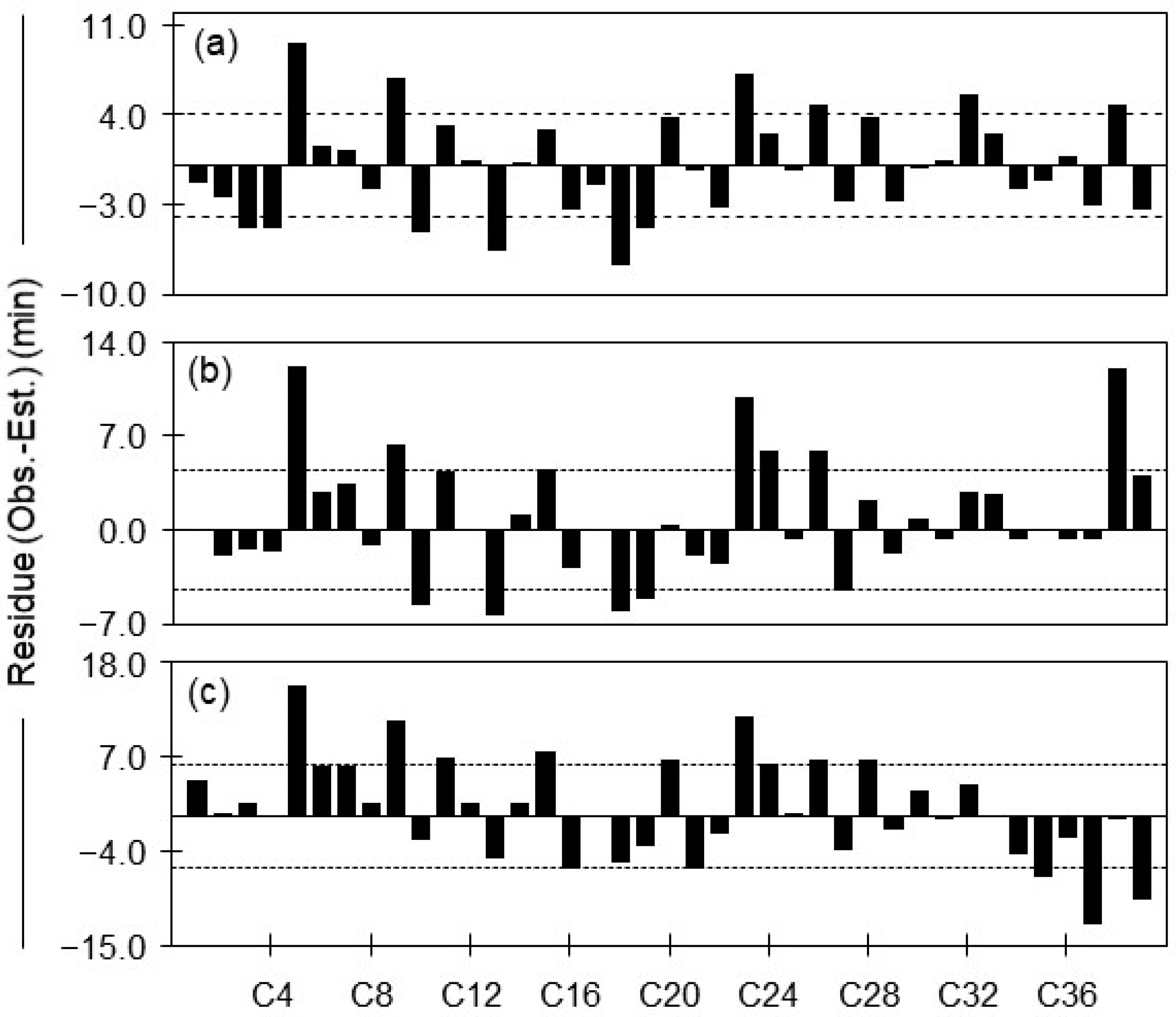 Forests 15 00186 g006 Forests 15 00186 g006