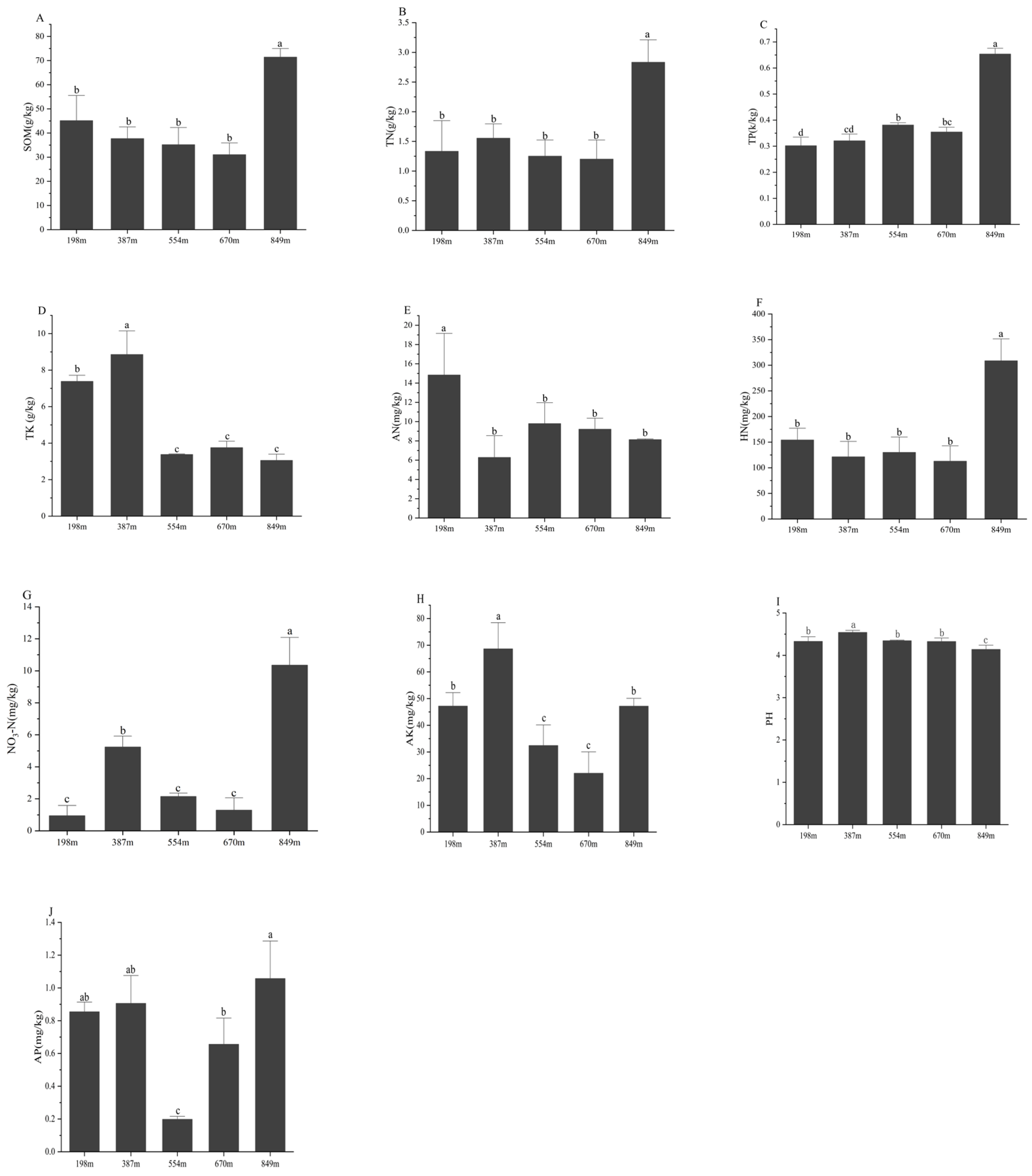 Forests 15 00187 g002