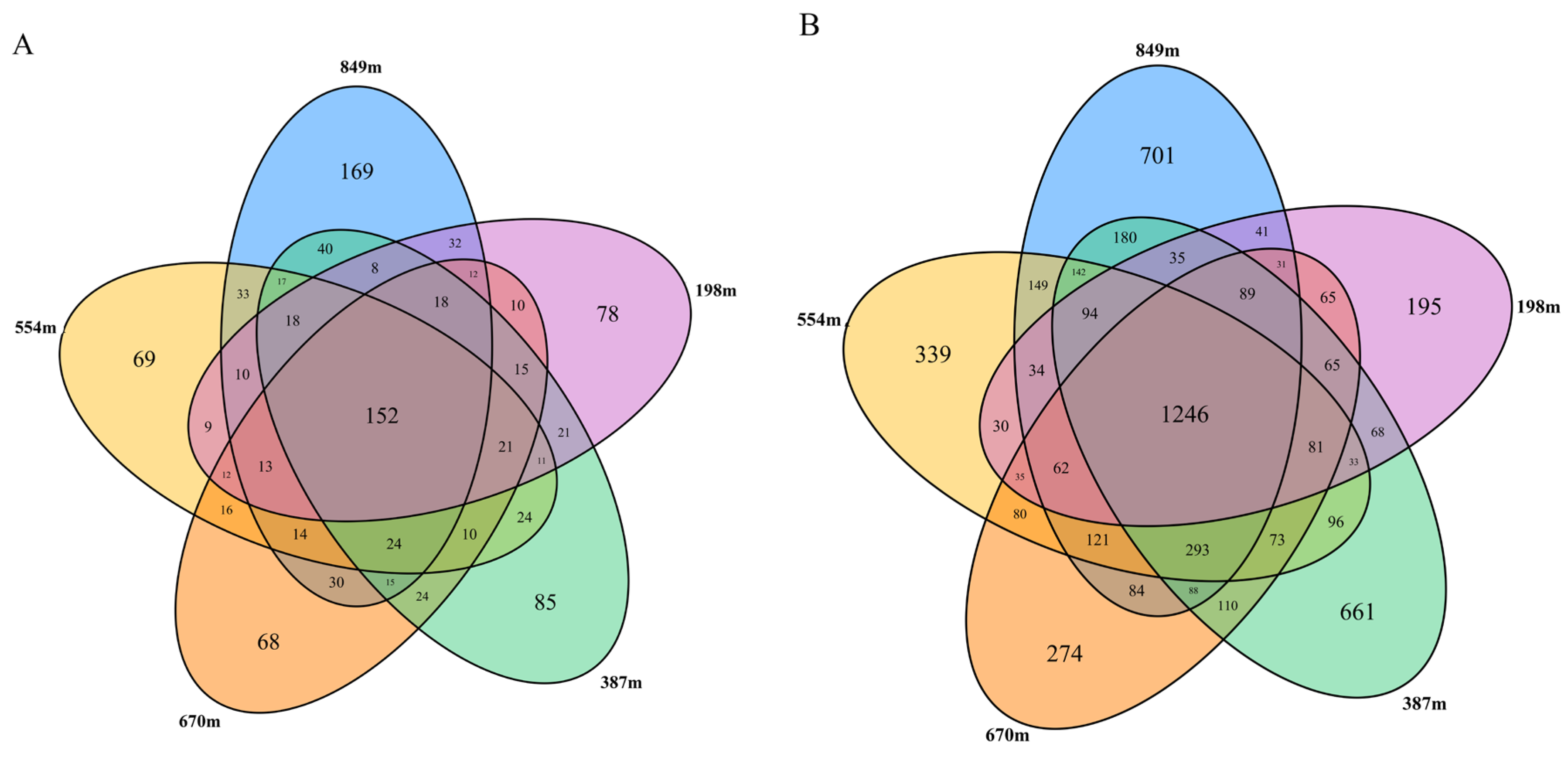 Forests 15 00187 g003
