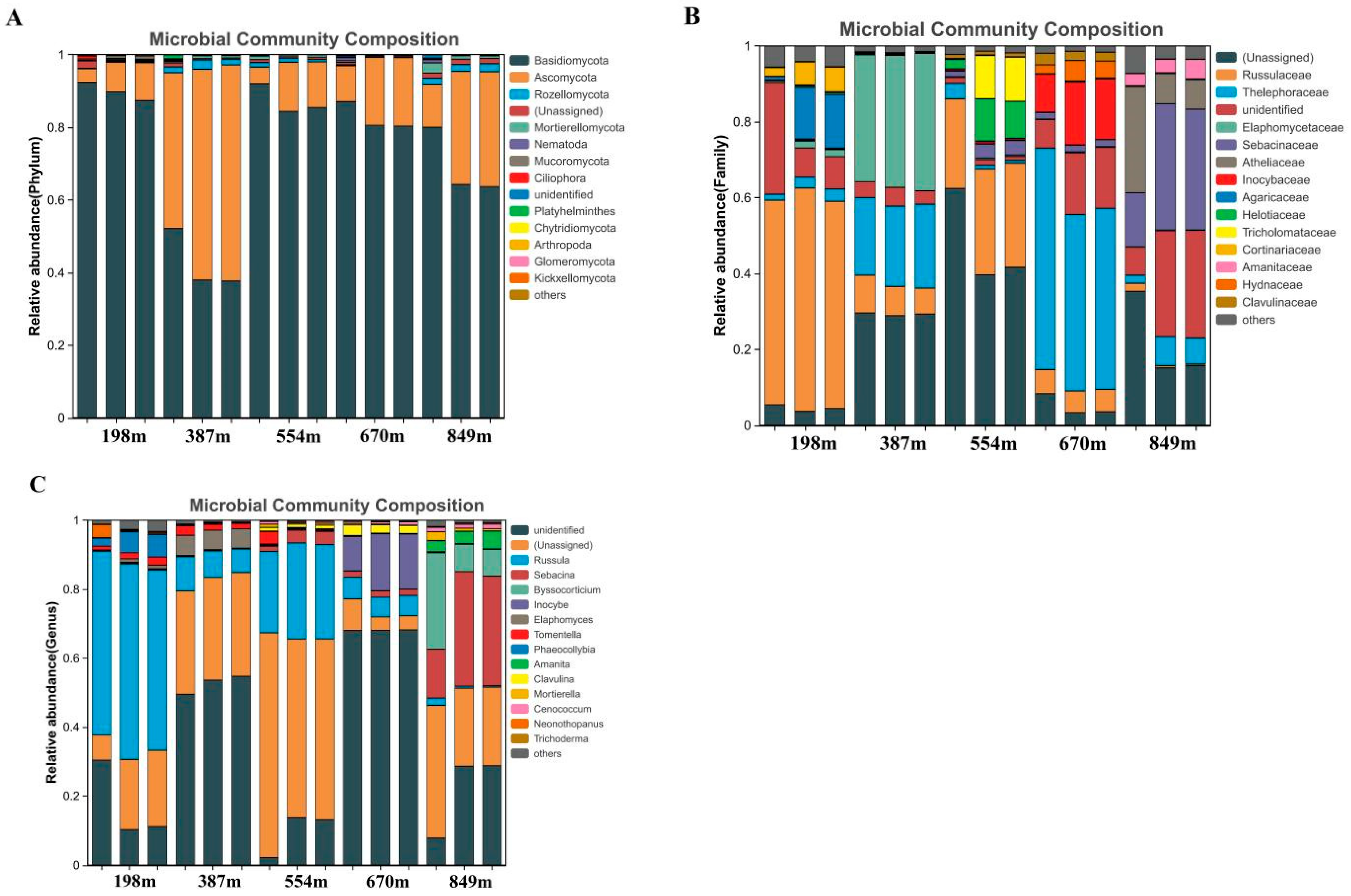 Forests 15 00187 g004