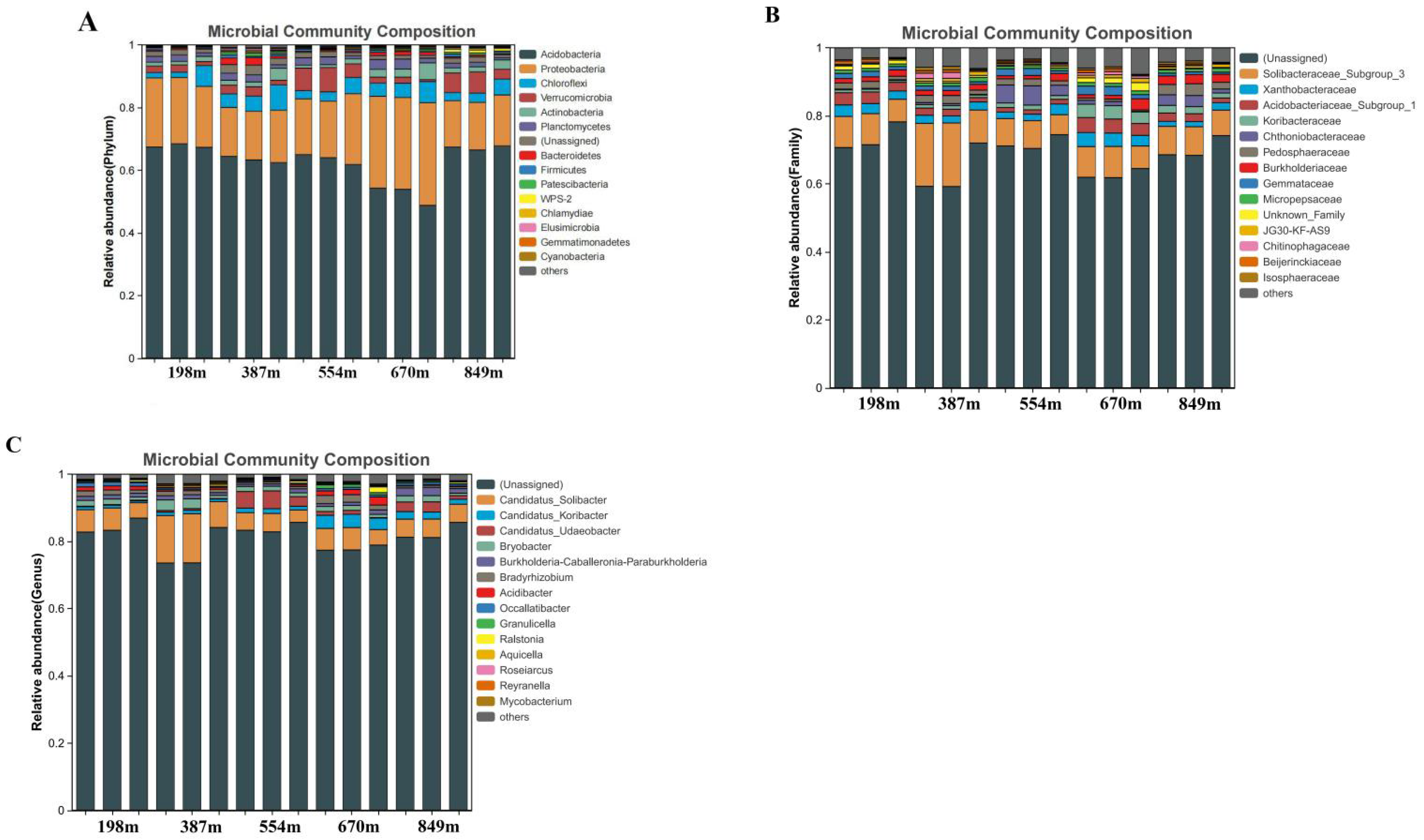 Forests 15 00187 g005