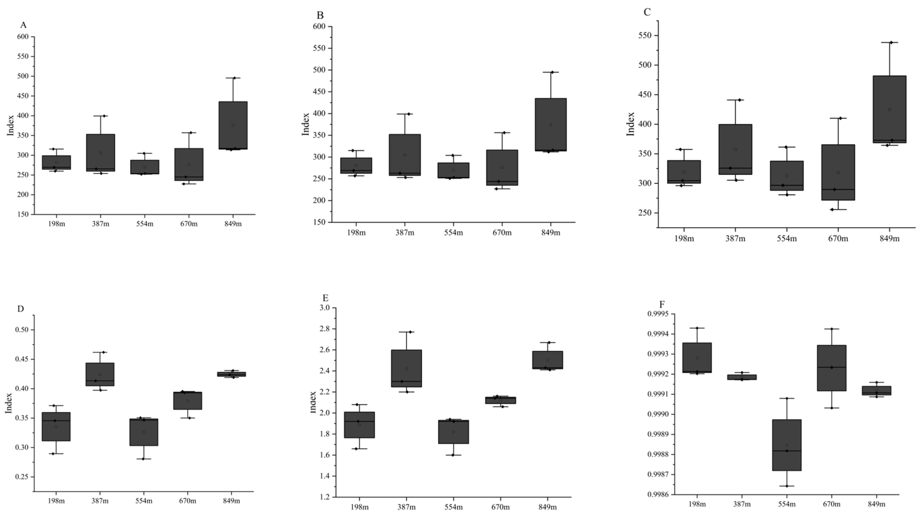 Forests 15 00187 g006