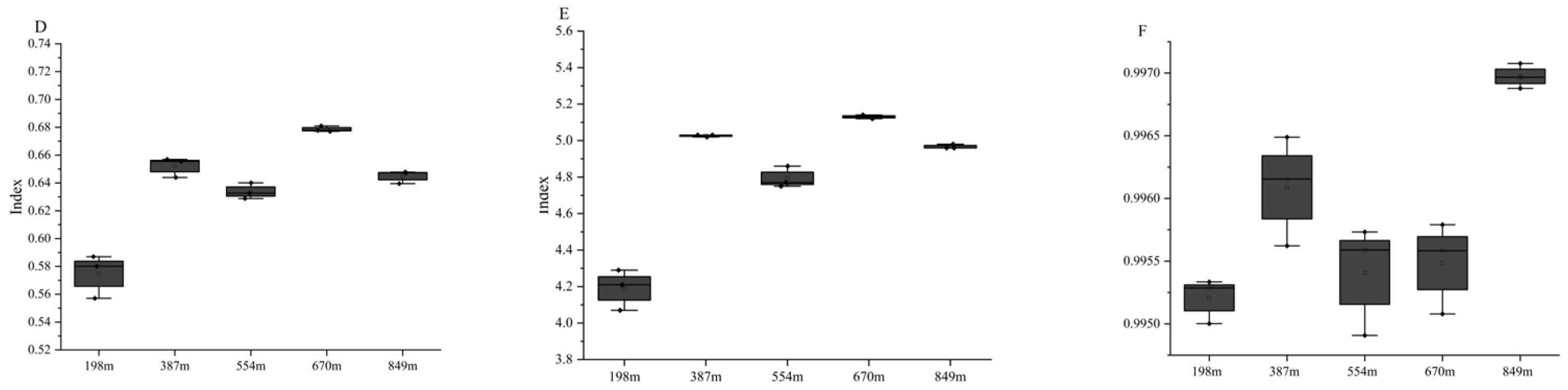 Forests 15 00187 g007b
