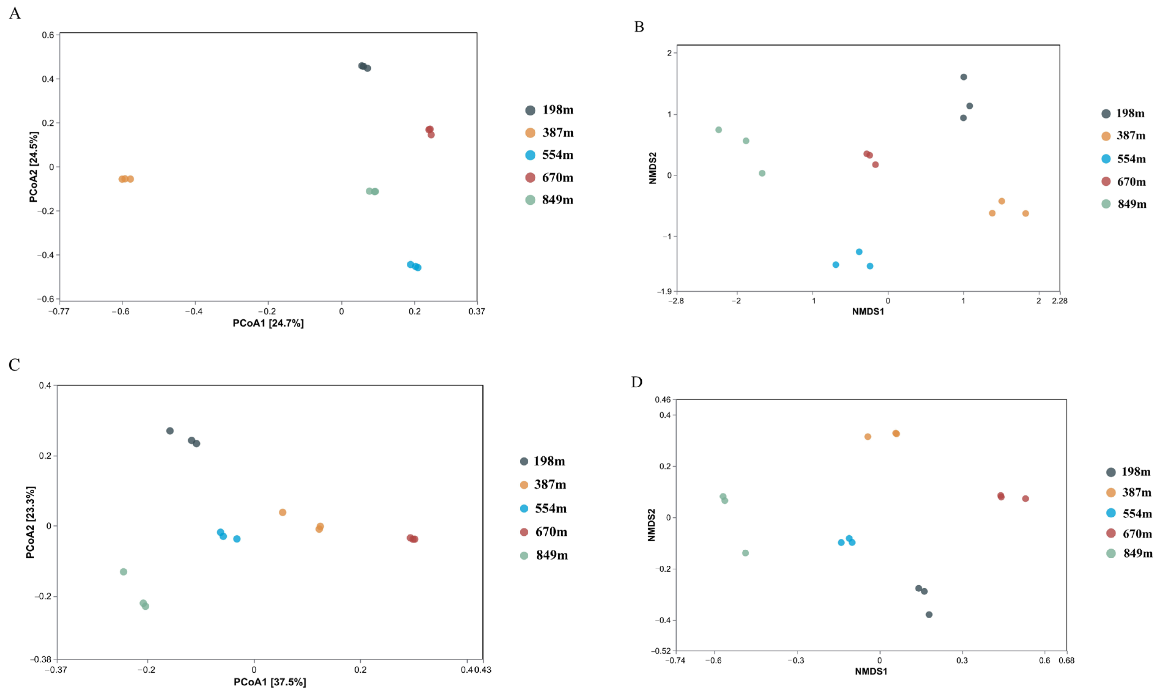 Forests 15 00187 g008
