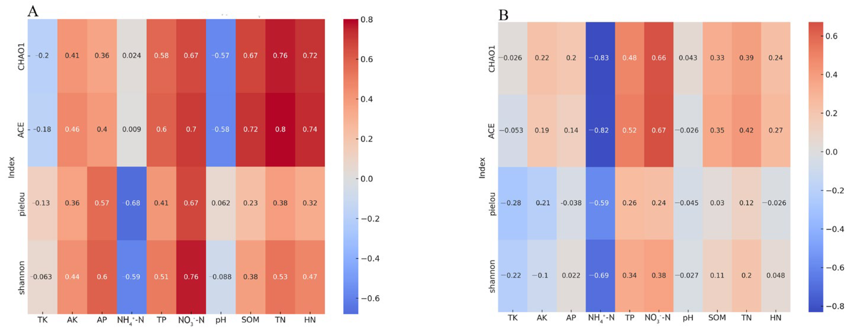 Forests 15 00187 g009