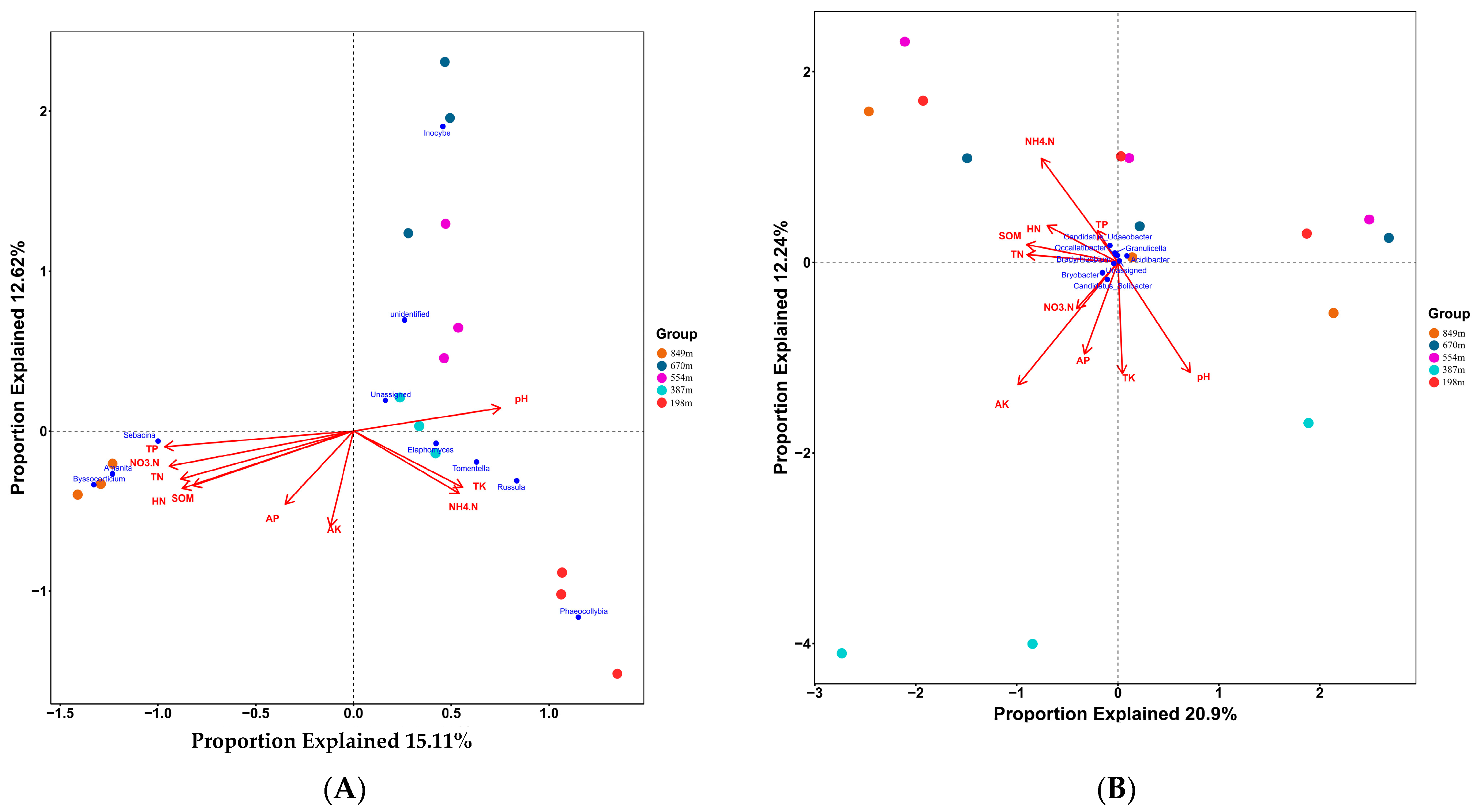 Forests 15 00187 g010