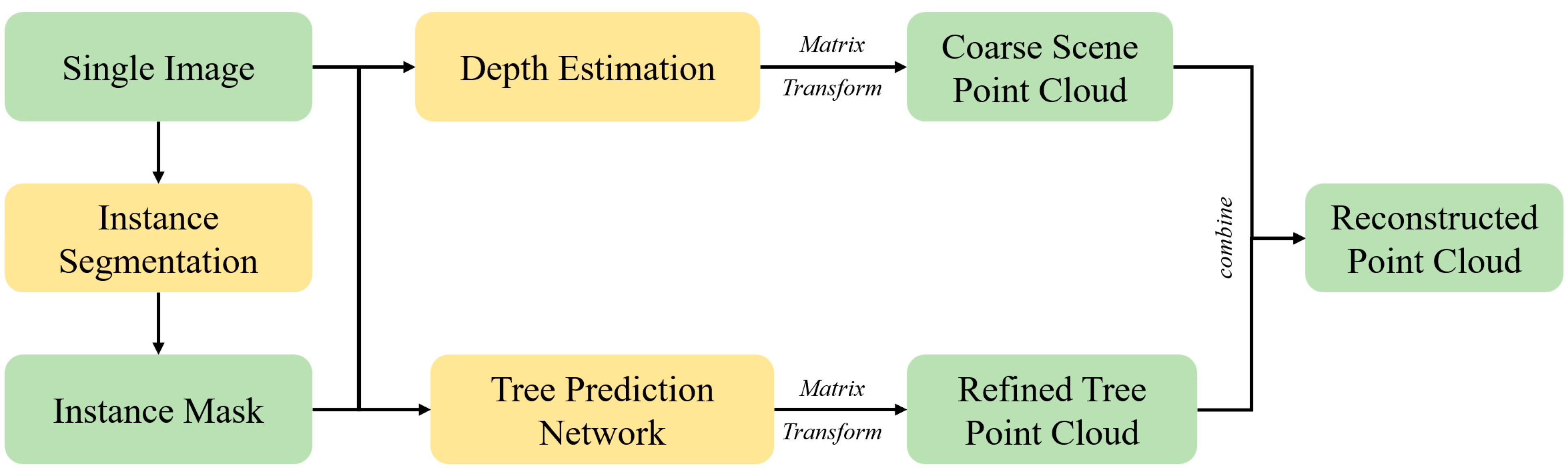 Forests 15 00194 g001