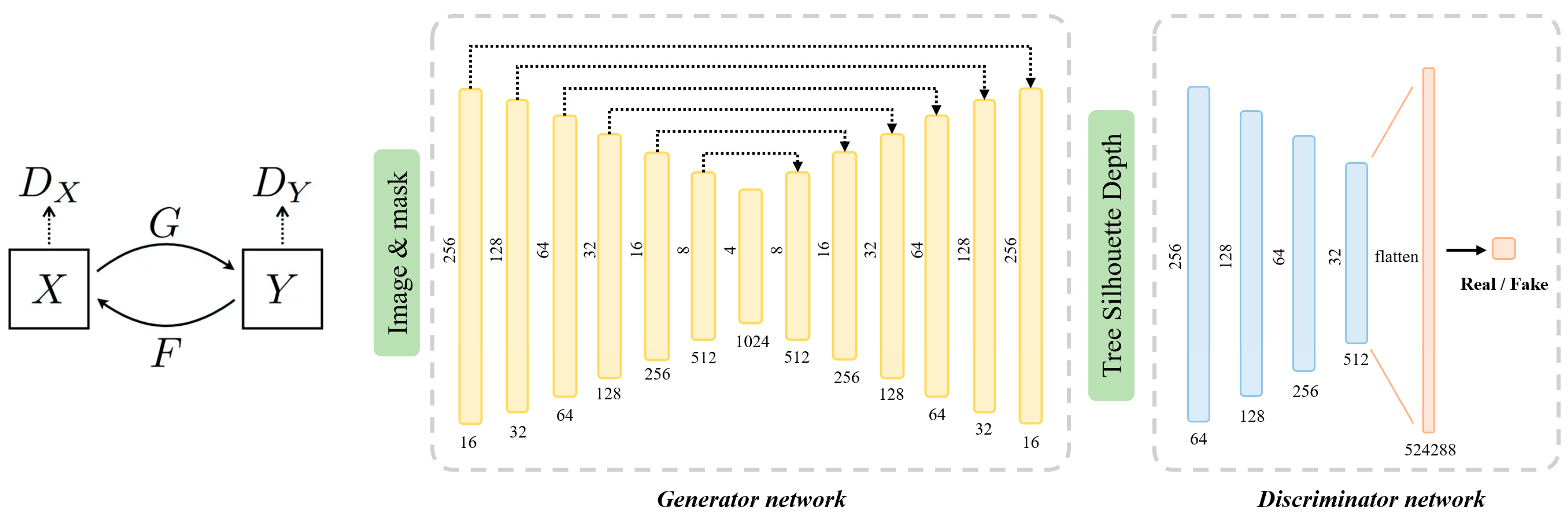 Forests 15 00194 g004