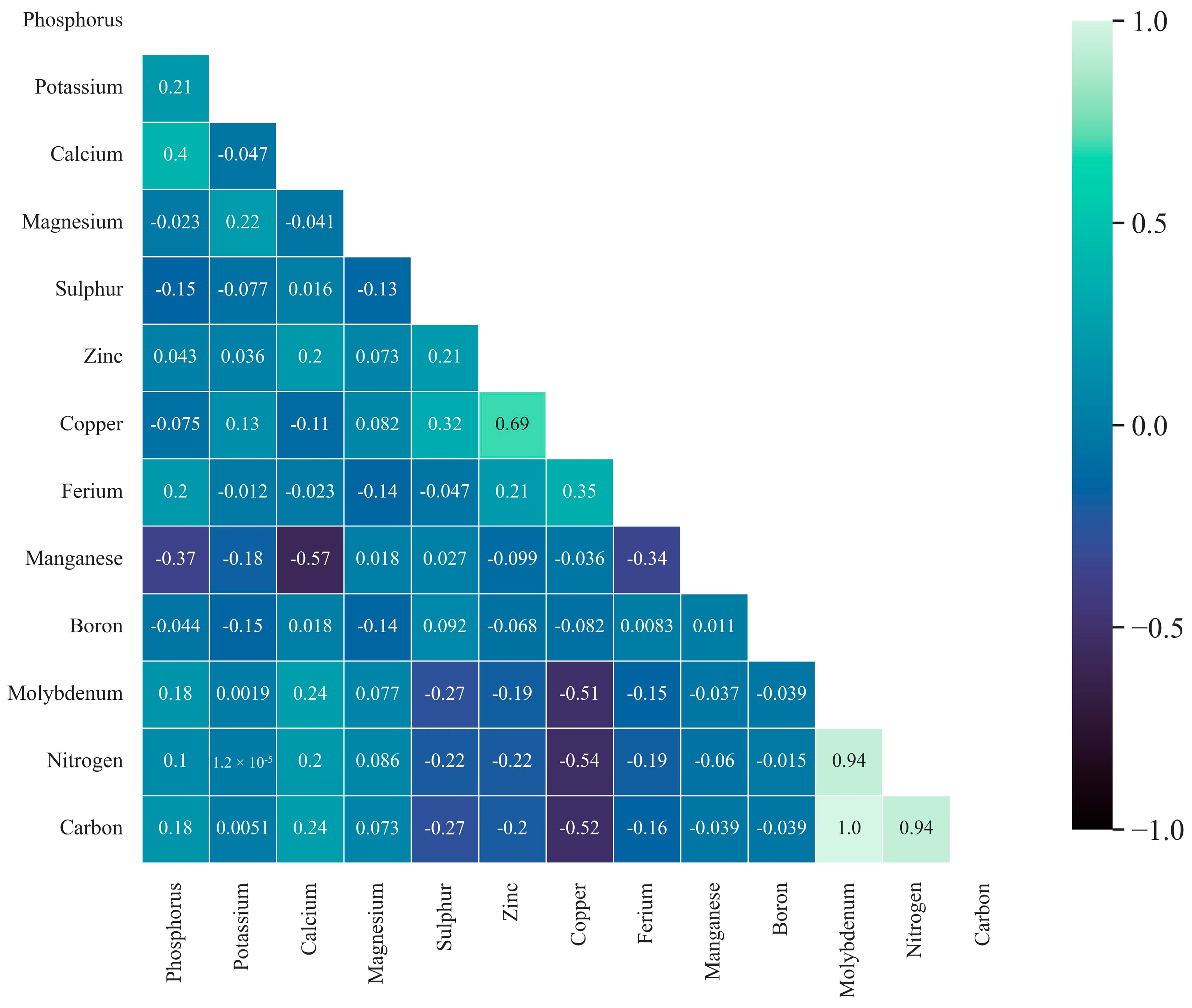 Forests 15 00195 g003 Forests 15 00195 g003