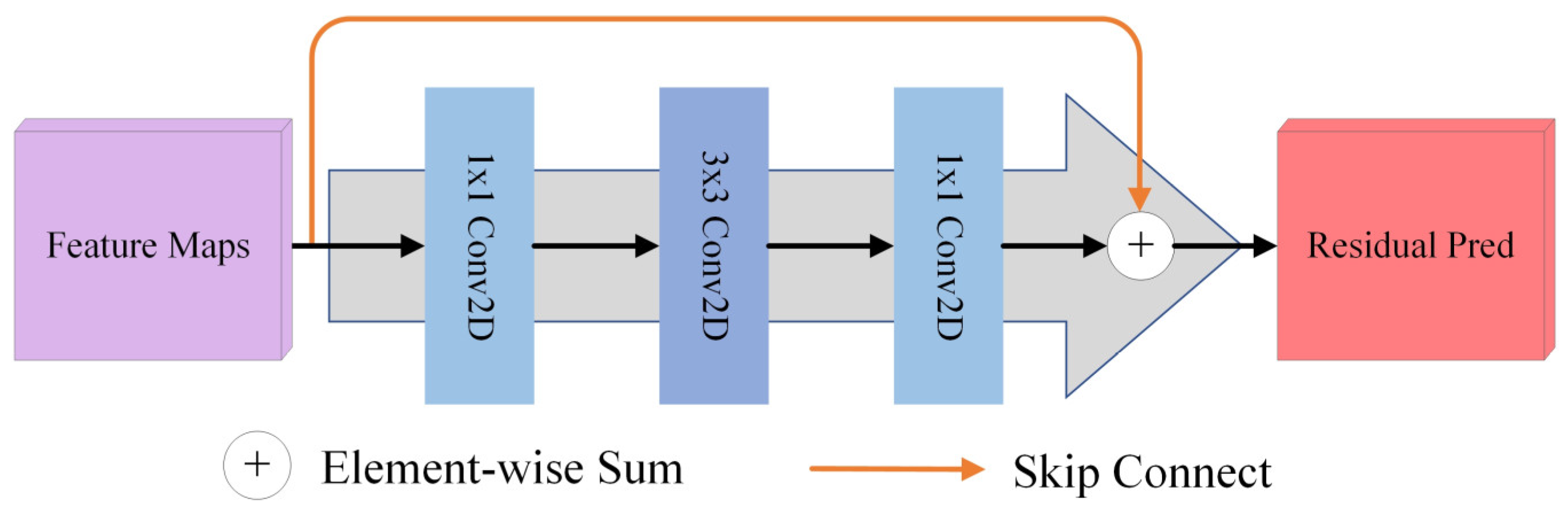 Forests 15 00197 g005