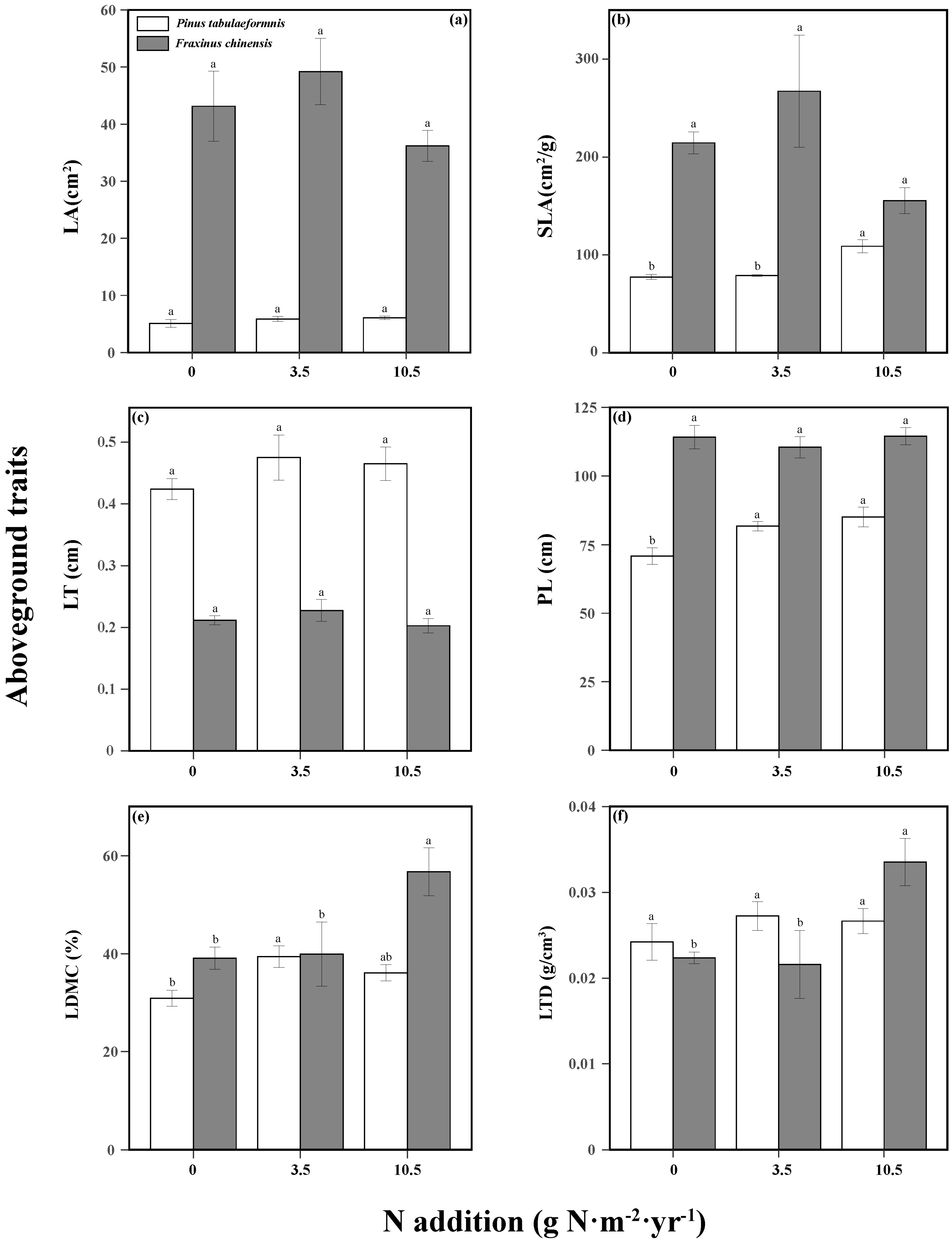 Forests 15 00199 g003
