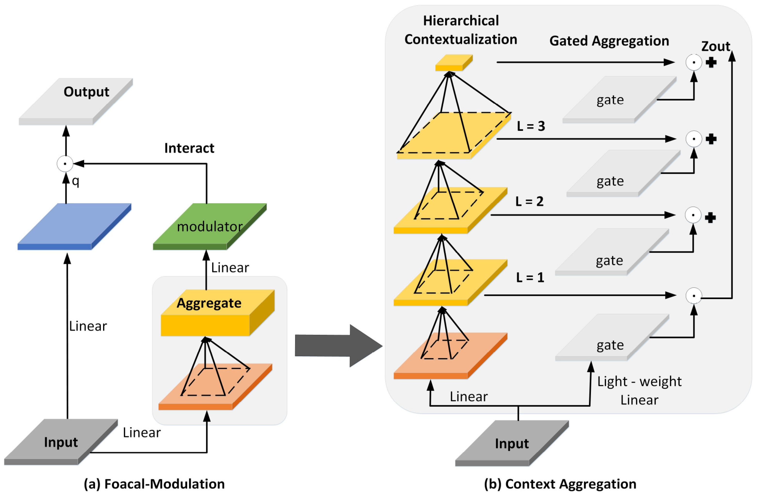Forests 15 00210 g003