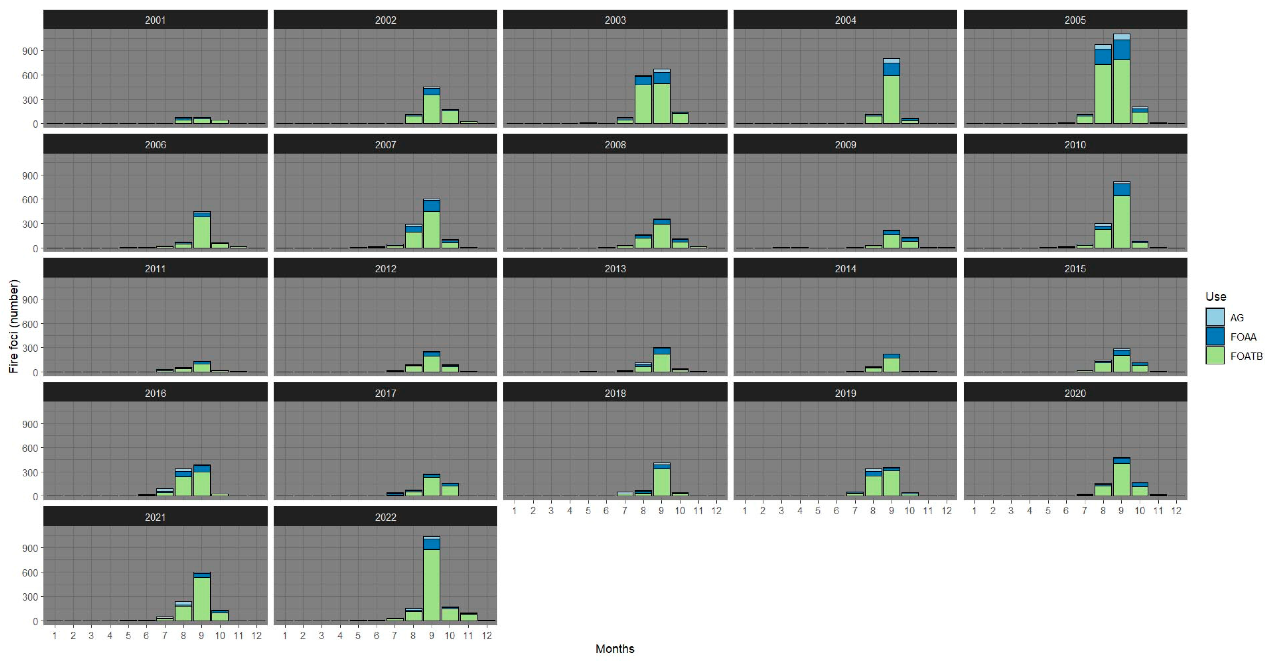 Forests 15 00211 g003