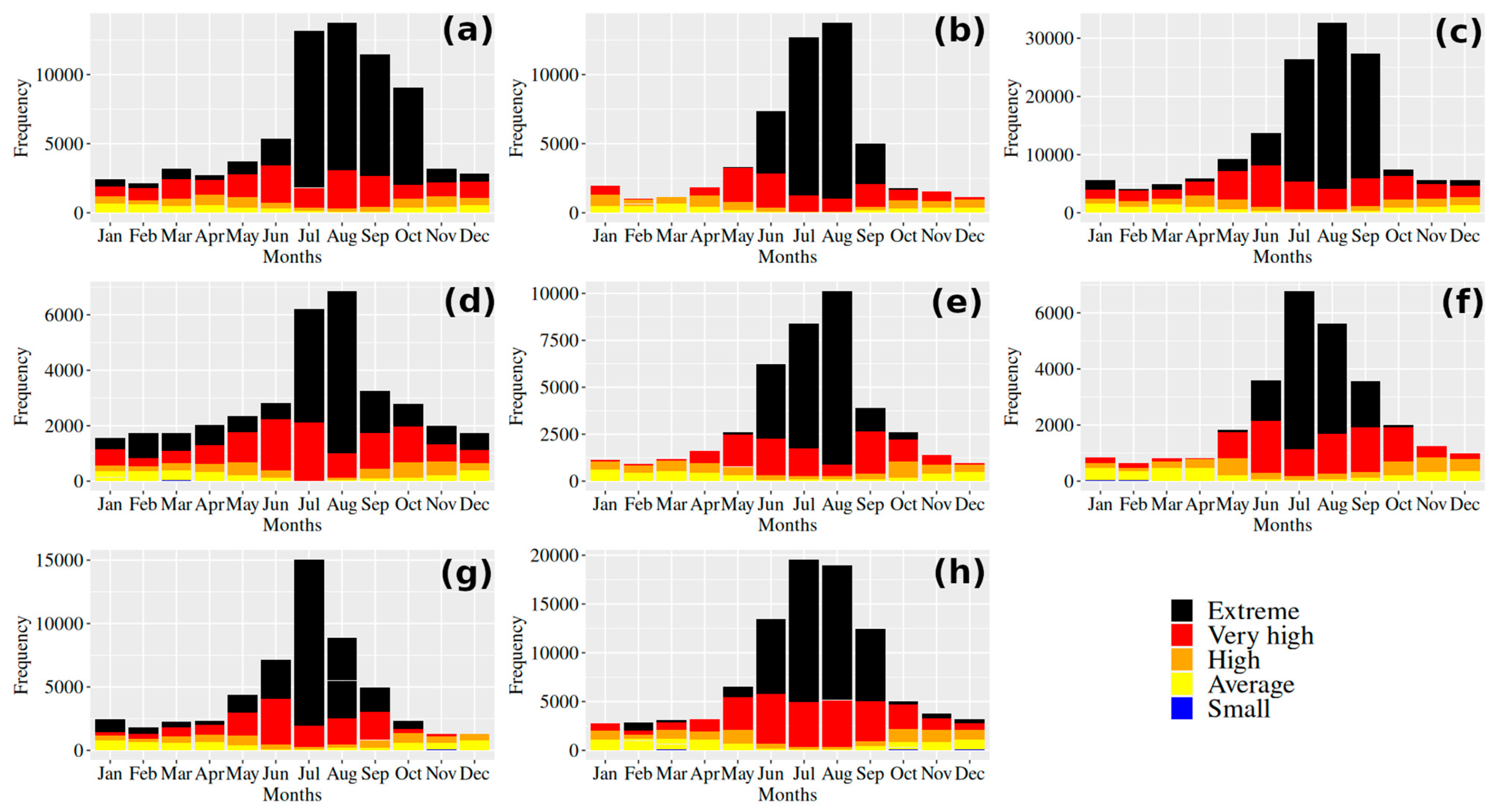 Forests 15 00211 g008
