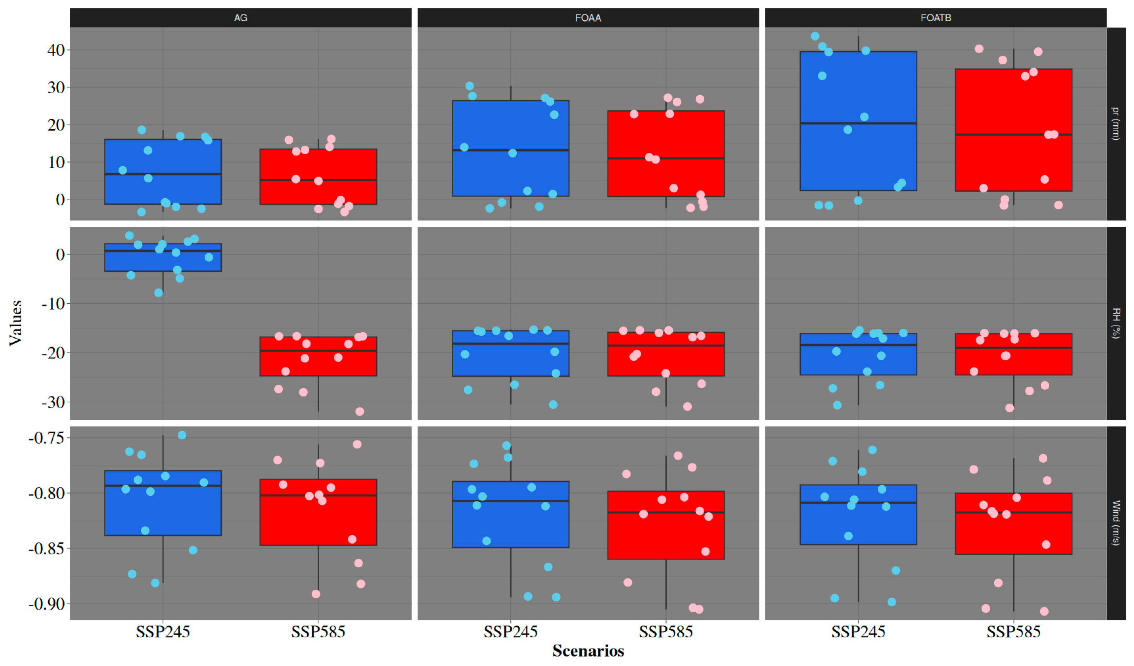 Forests 15 00211 g010