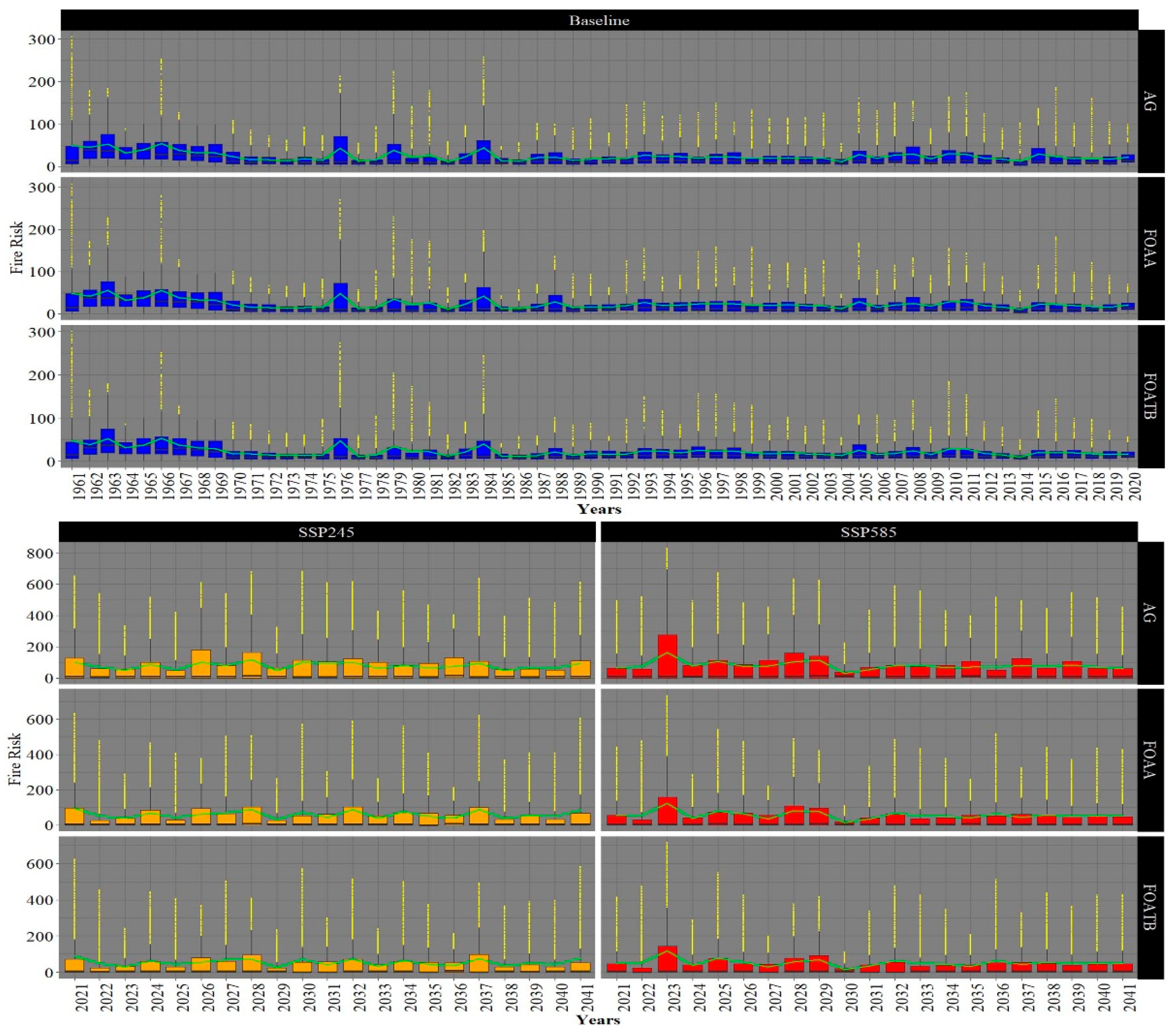 Forests 15 00211 g011