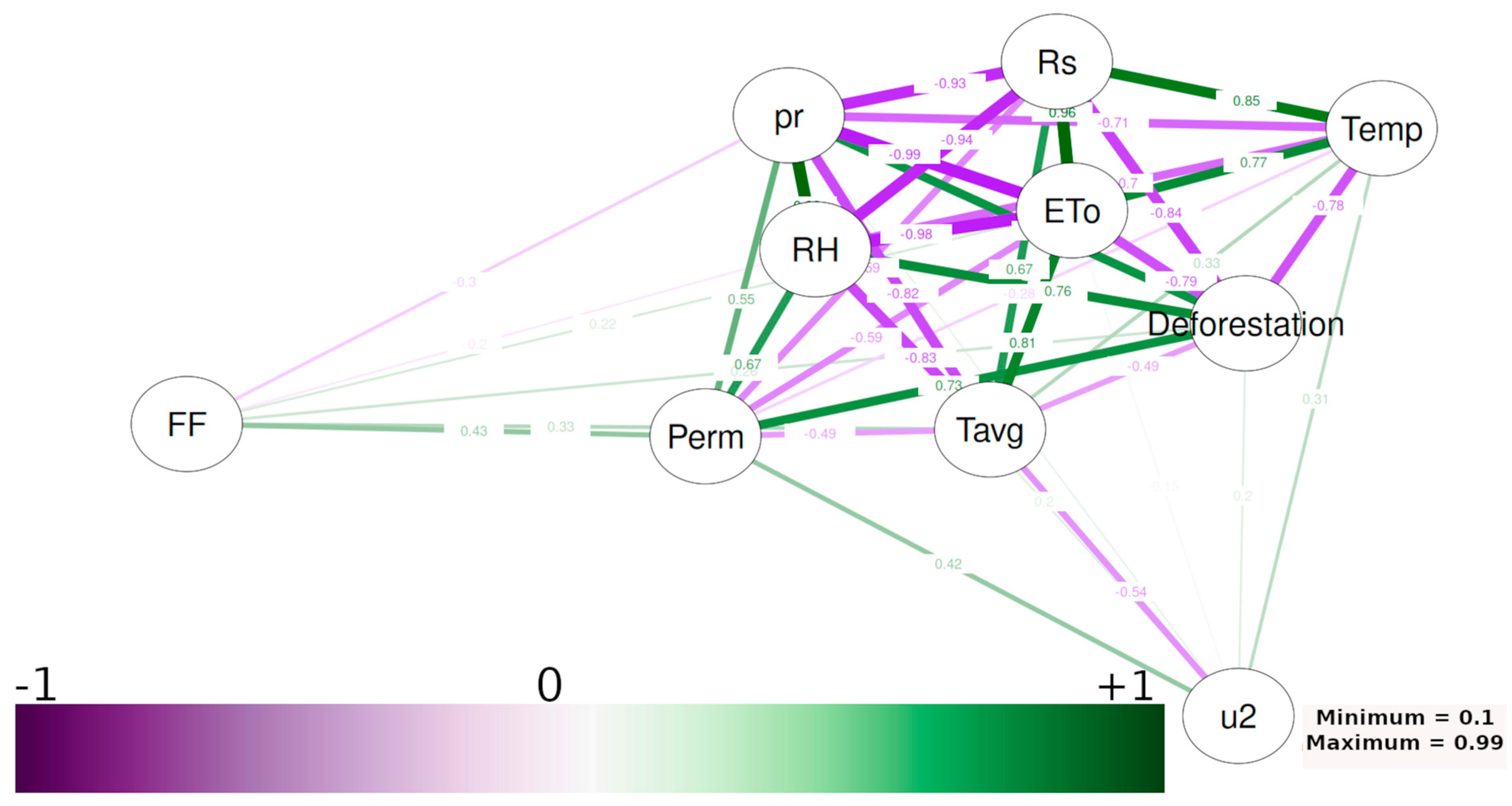 Forests 15 00211 g013