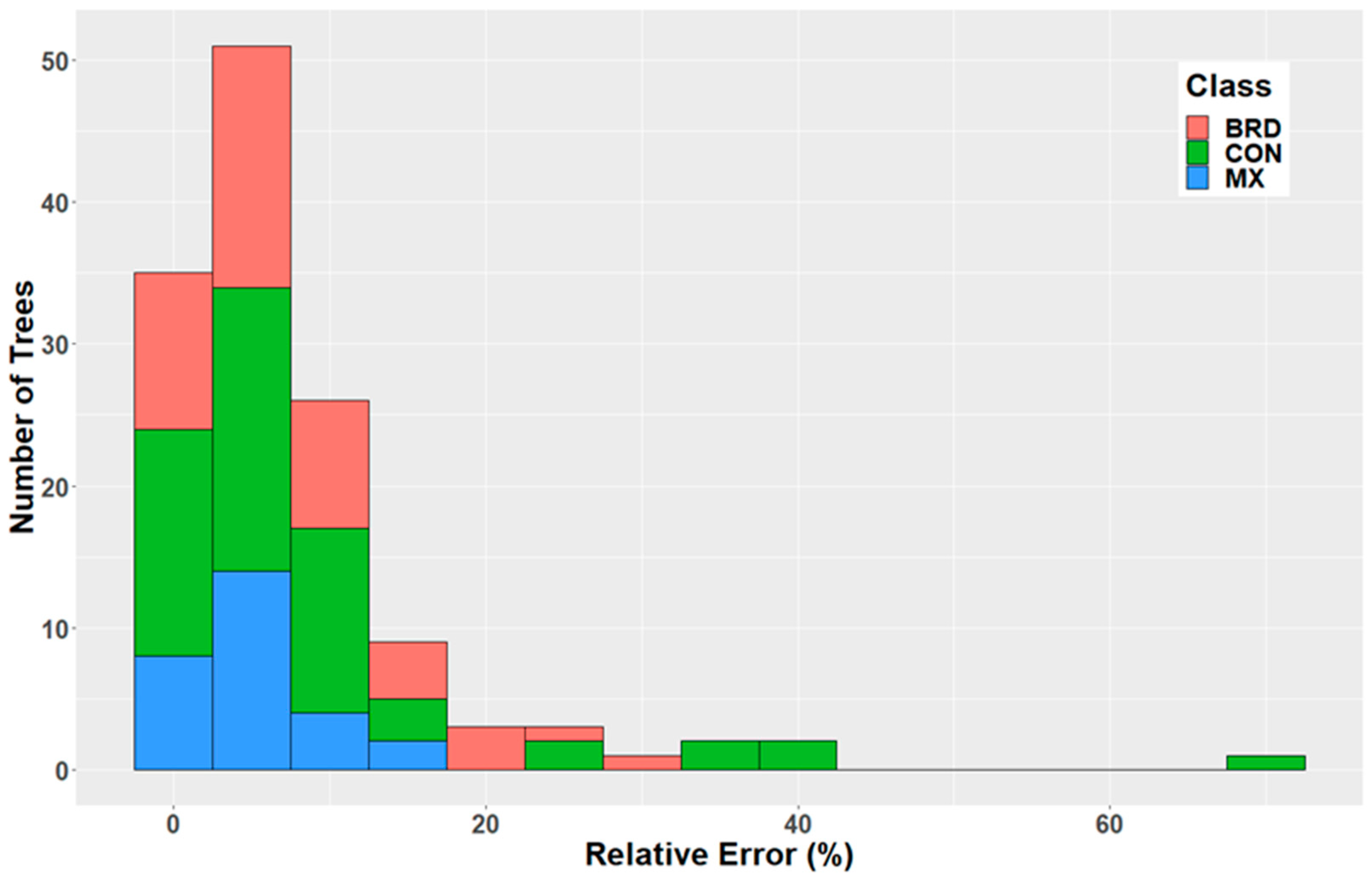 Forests 15 00214 g004