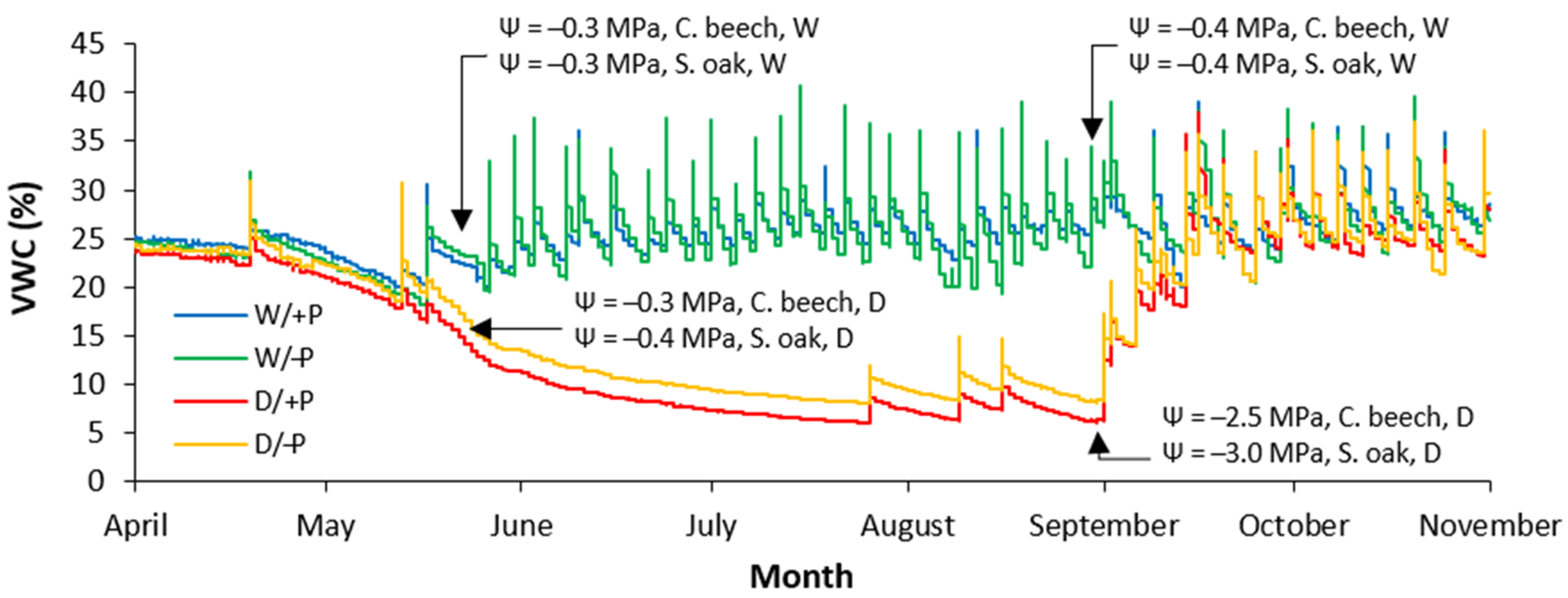 Forests 15 00219 g001 Forests 15 00219 g001
