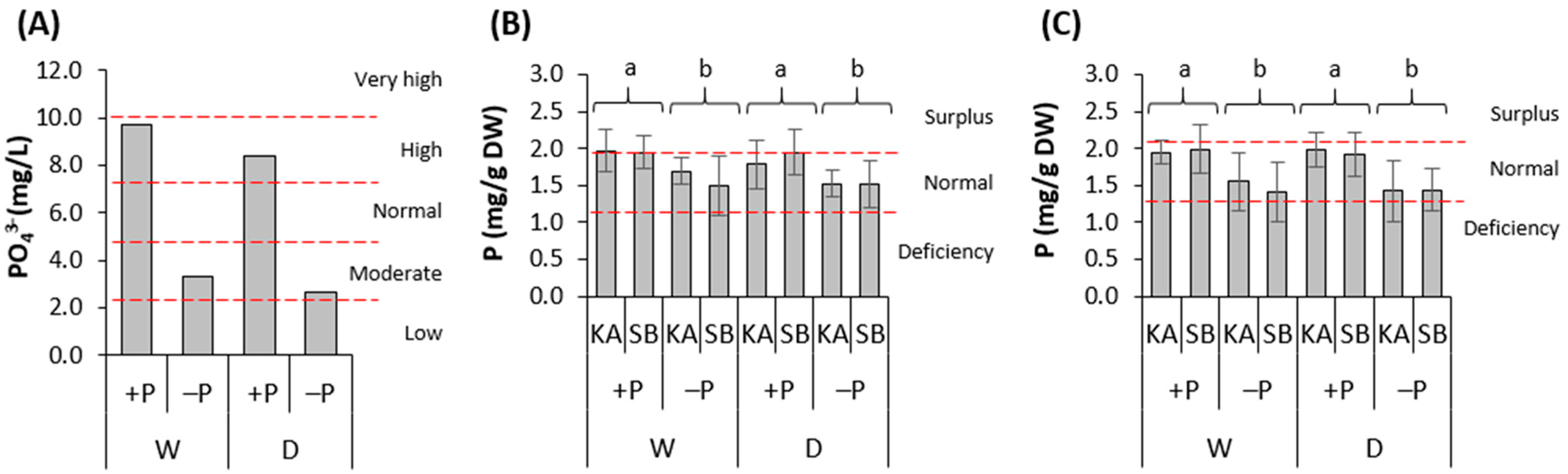 Forests 15 00219 g002 Forests 15 00219 g002