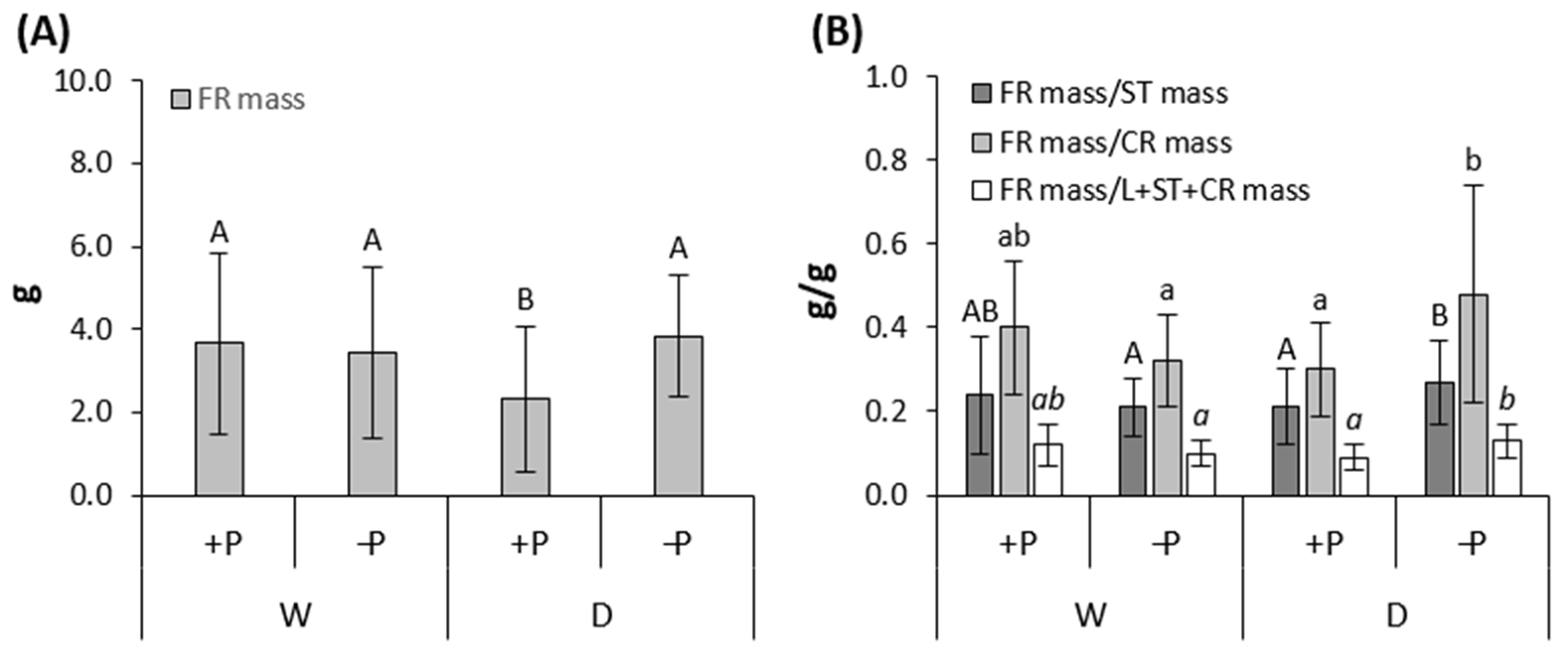 Forests 15 00219 g003 Forests 15 00219 g003