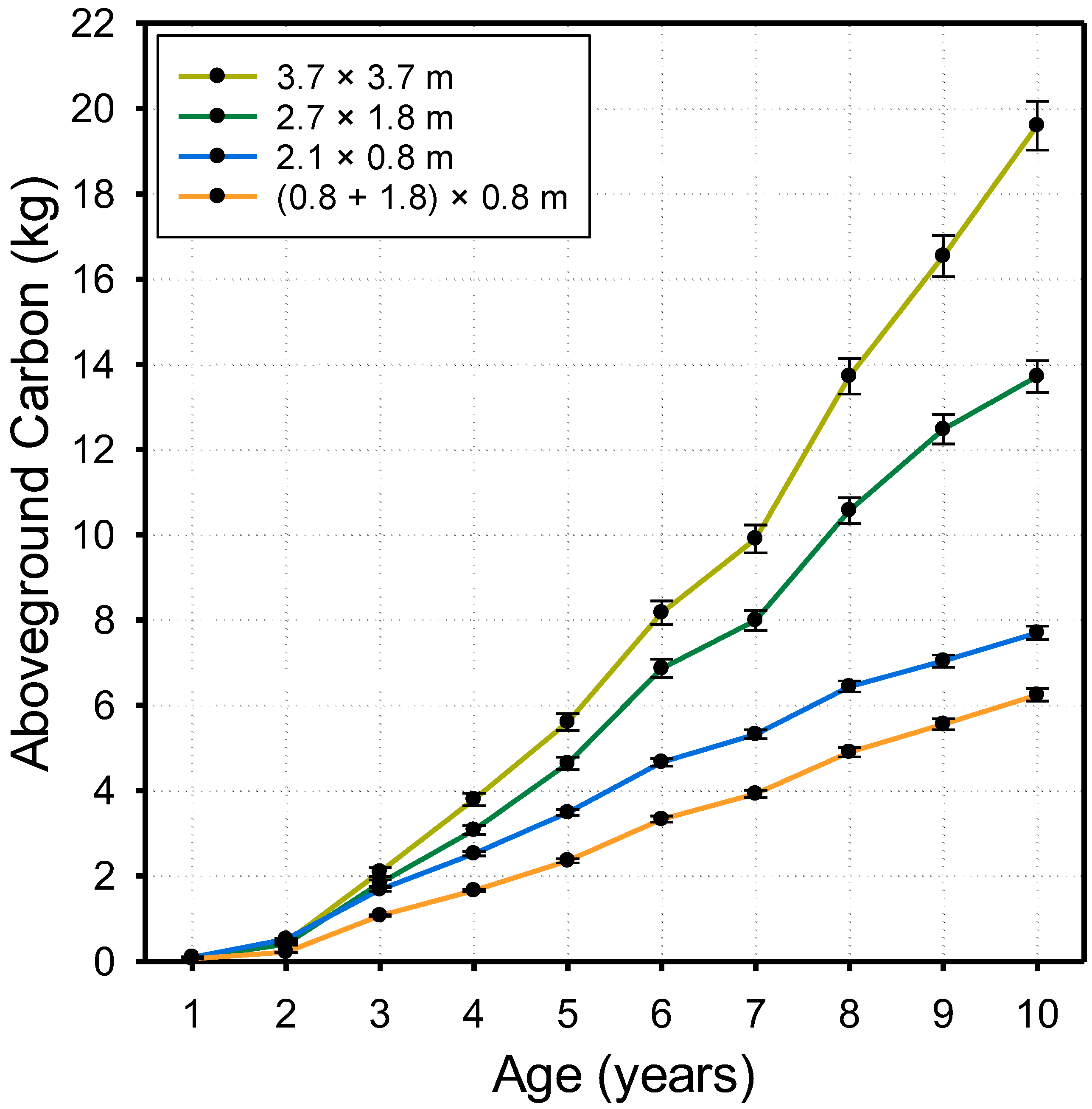 Forests 15 00226 g002