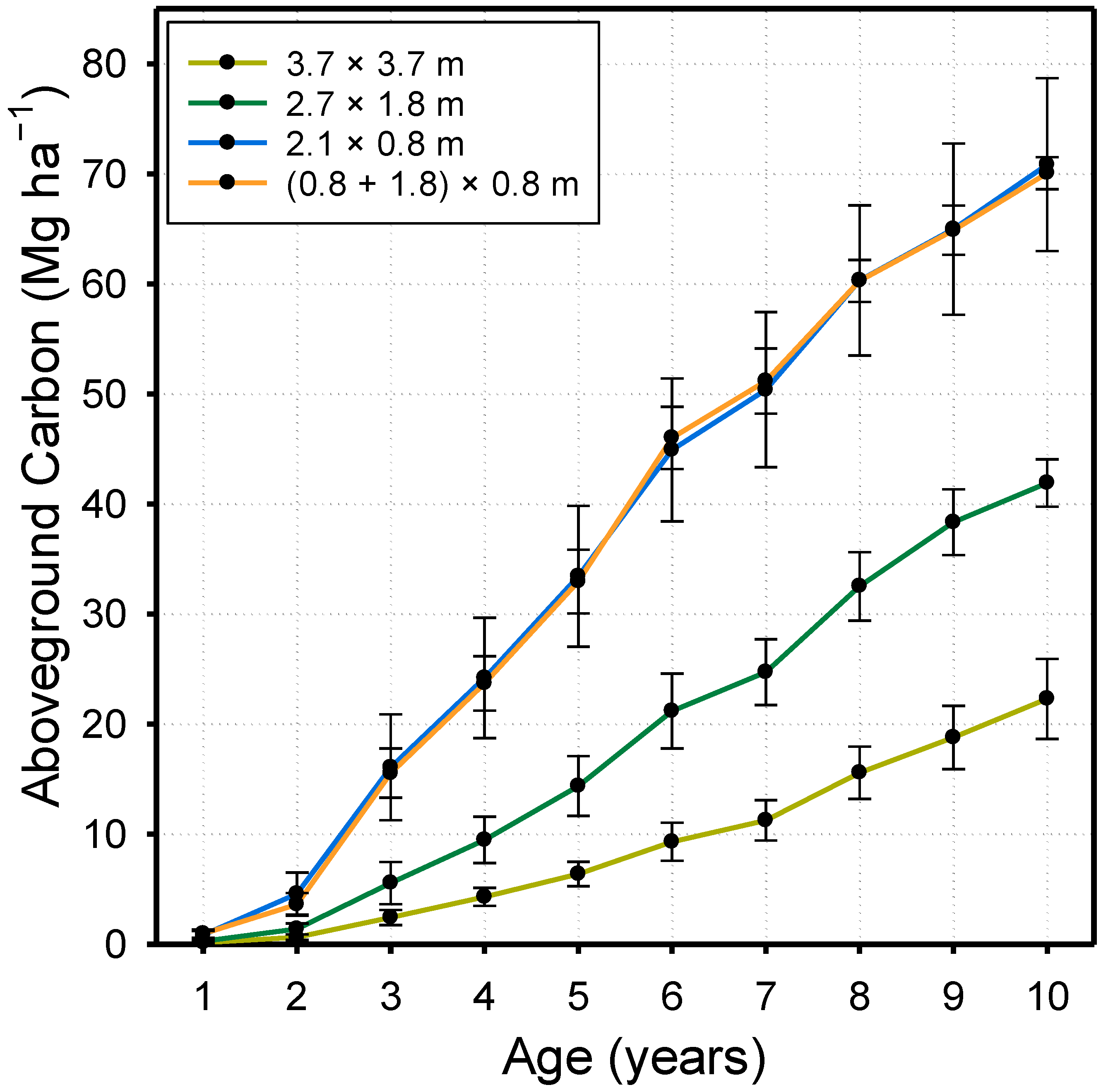 Forests 15 00226 g005