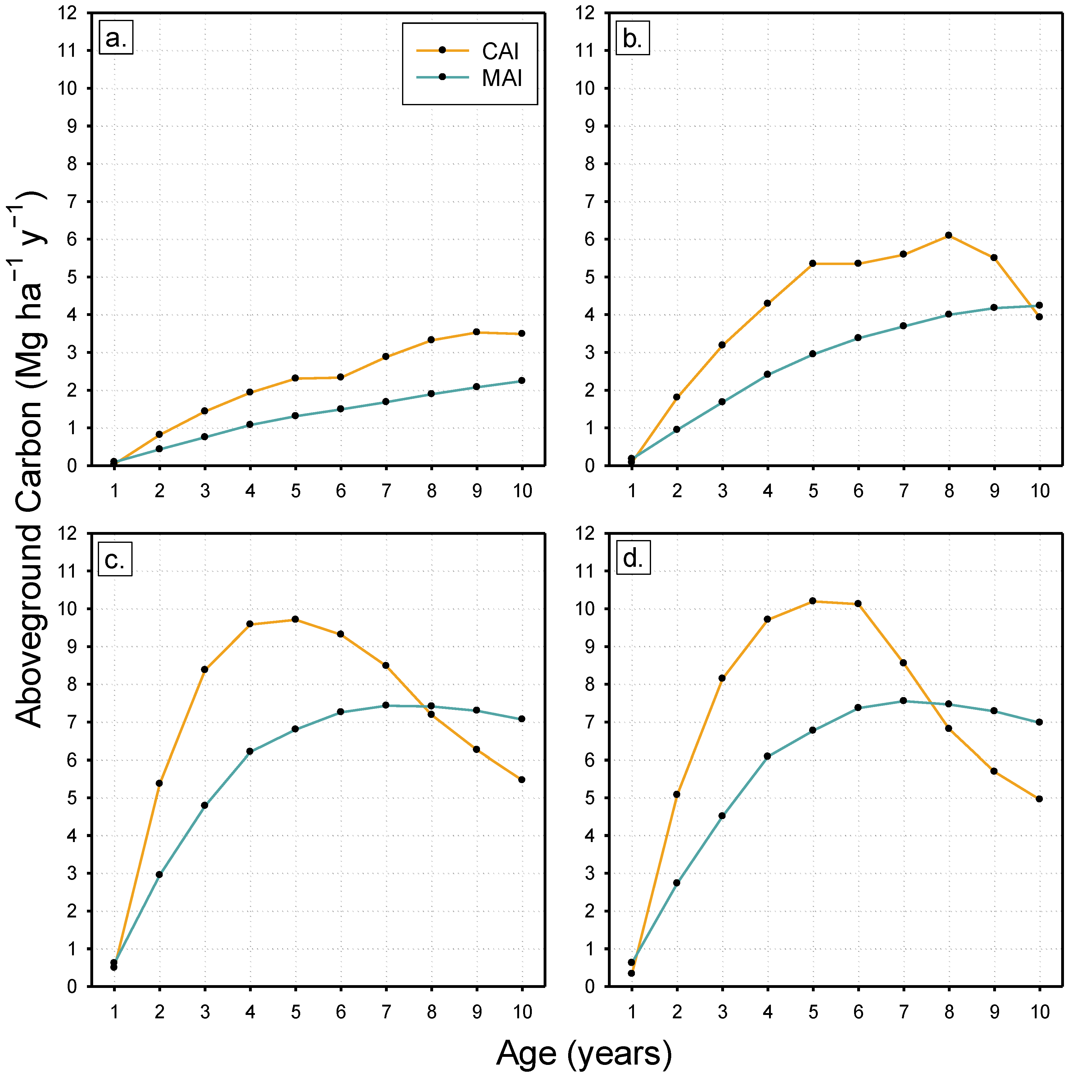 Forests 15 00226 g006