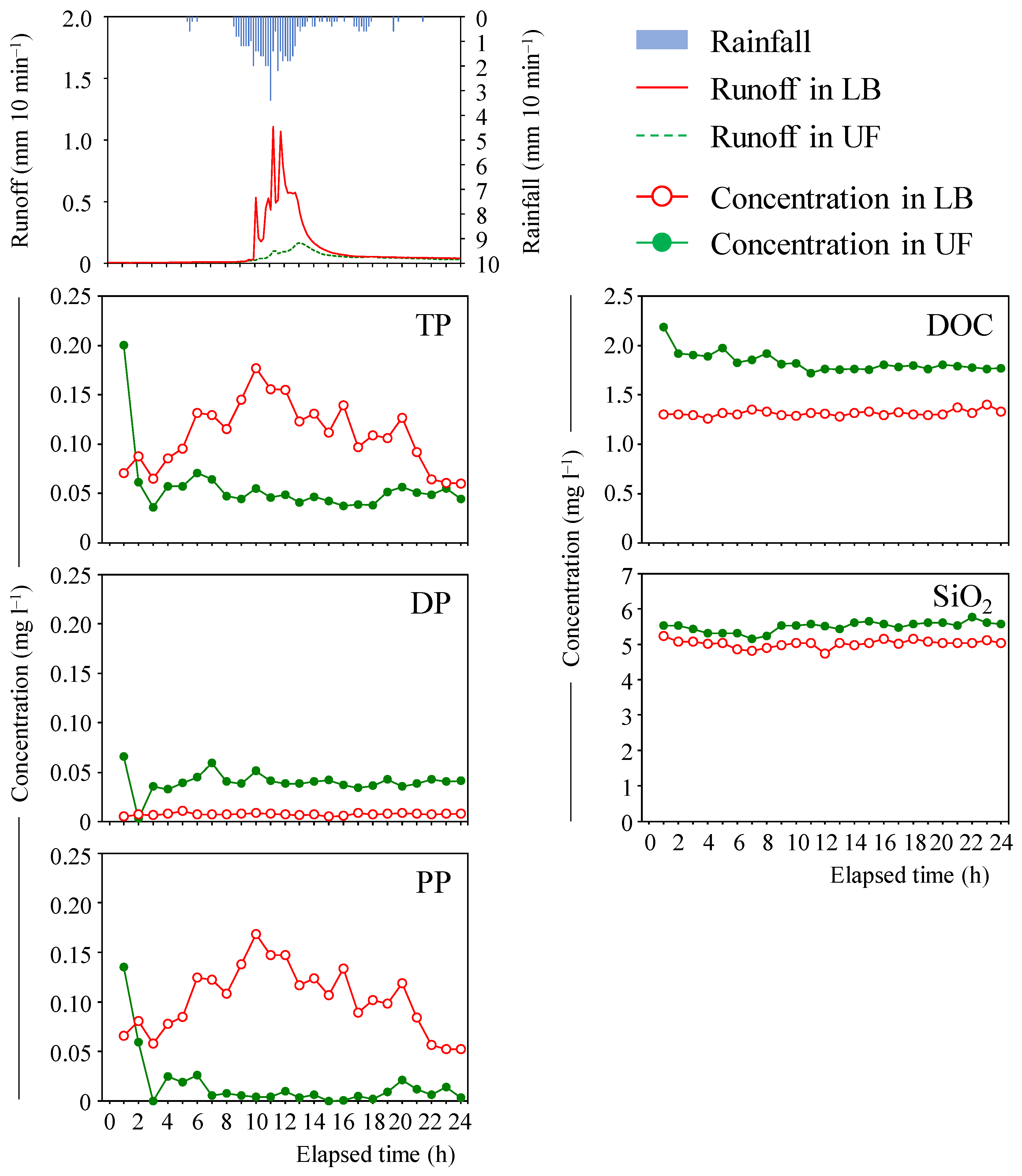 Forests 15 00229 g004