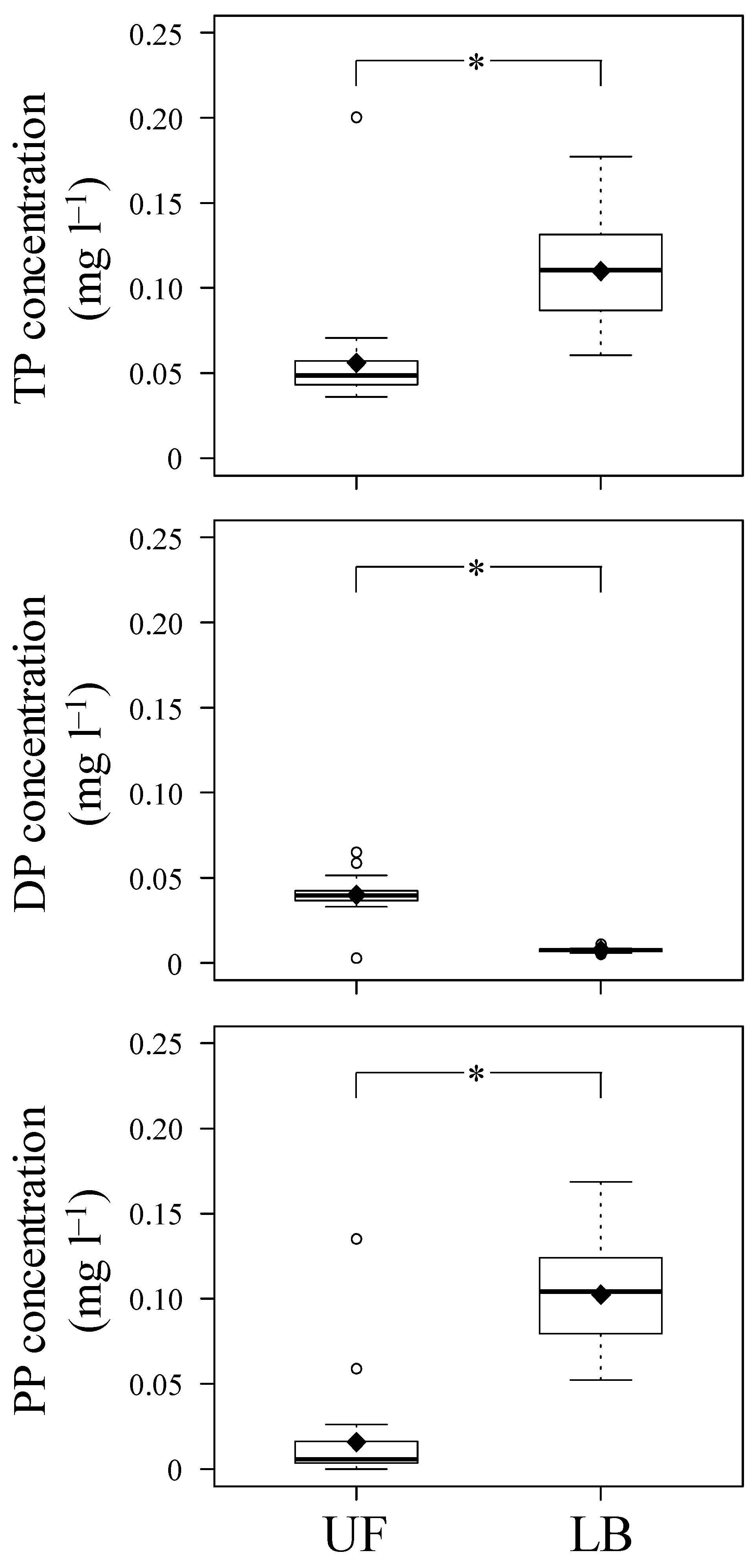 Forests 15 00229 g005