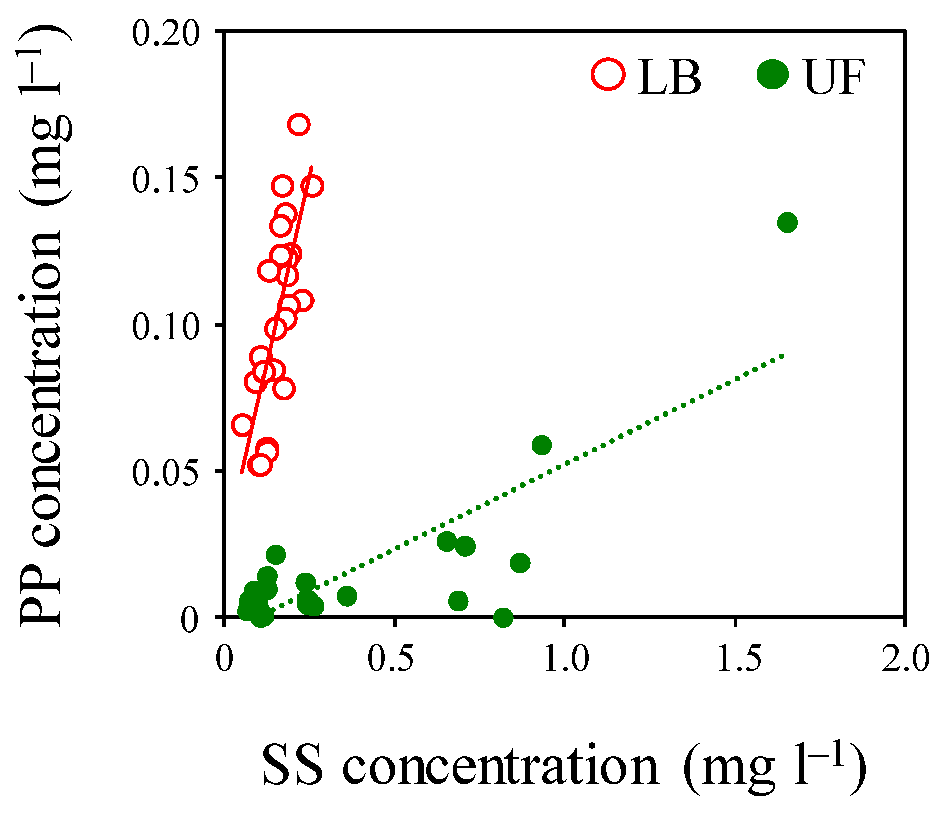 Forests 15 00229 g007