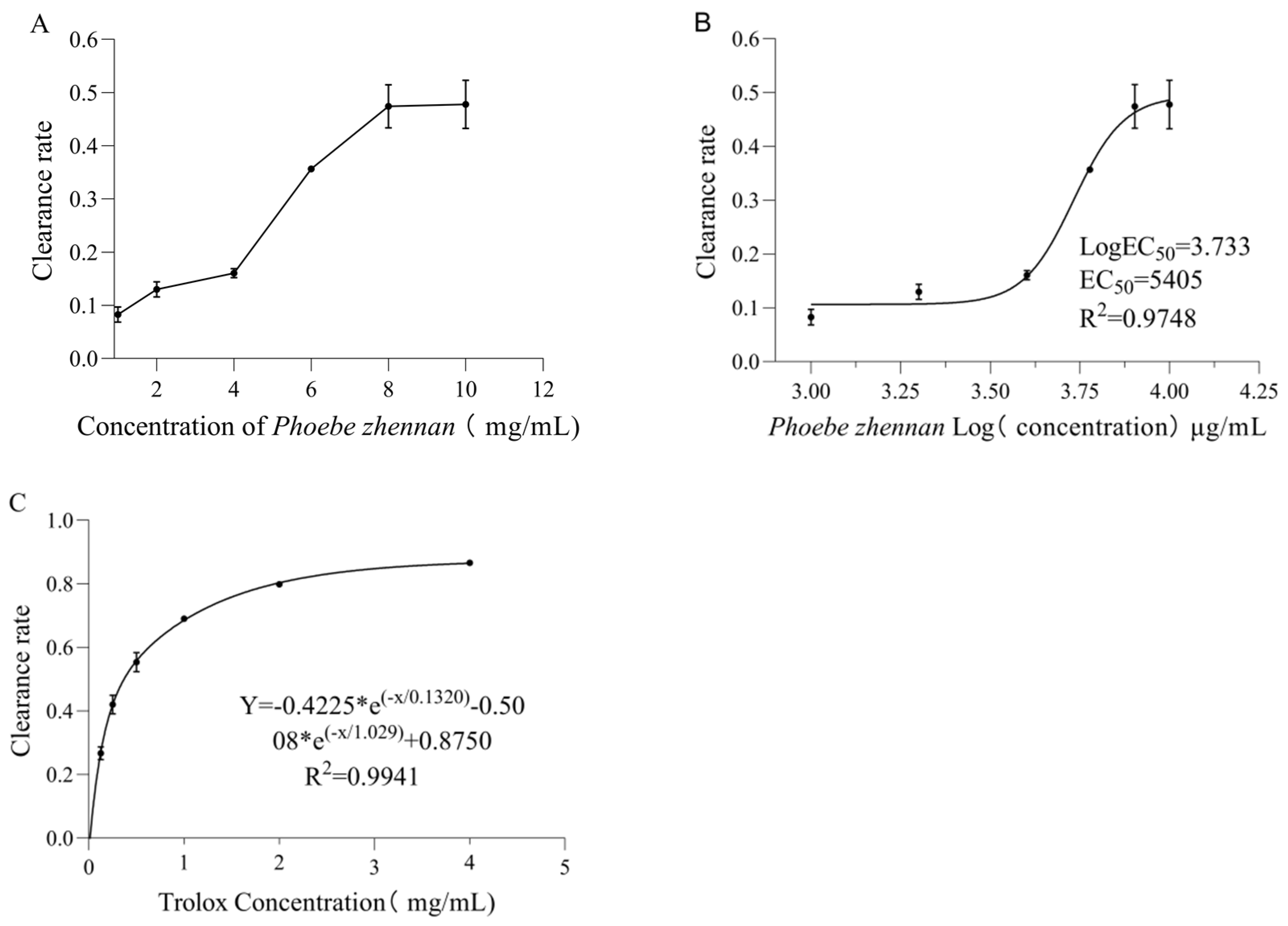 Forests 15 00236 g002
